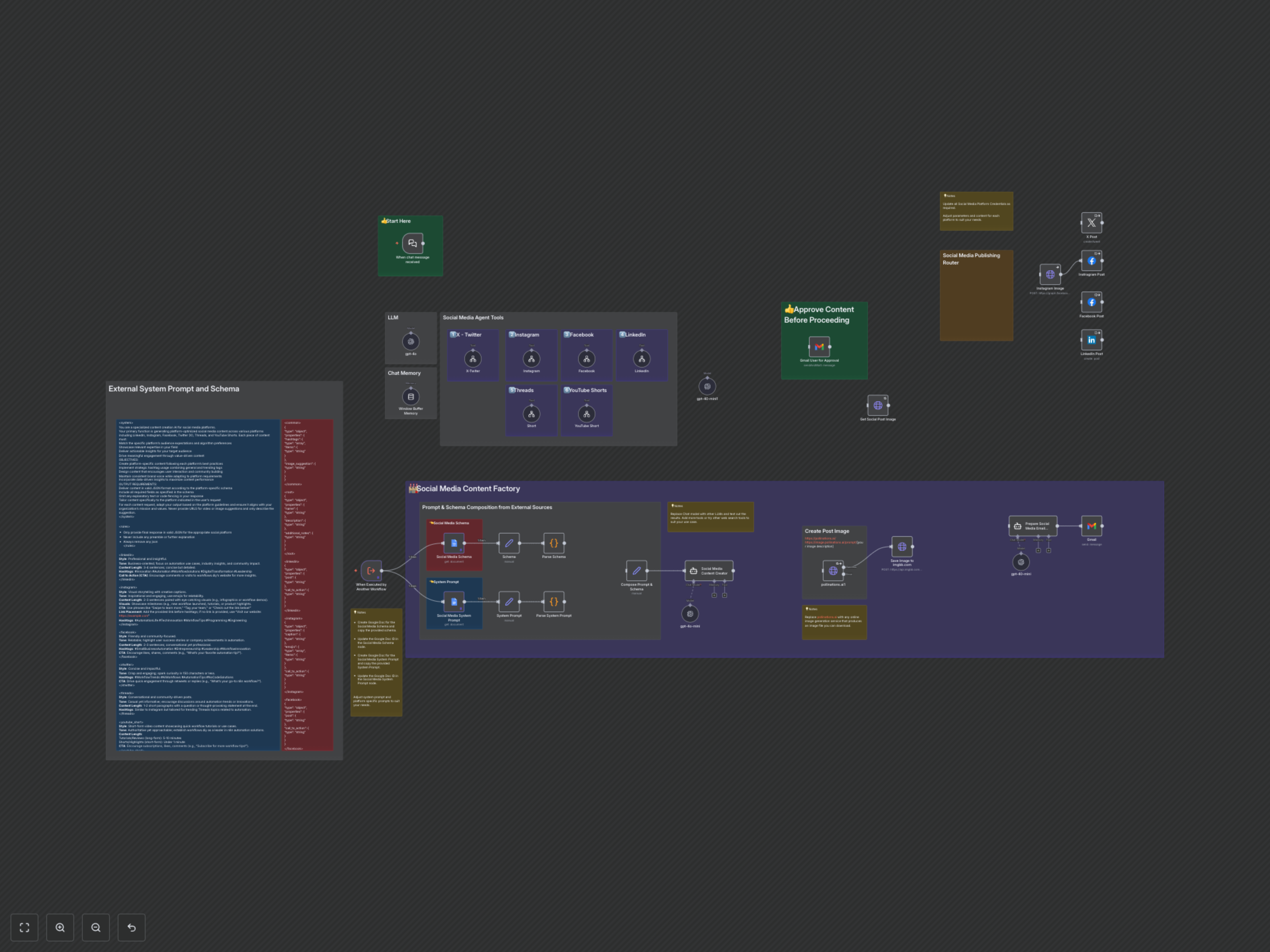 Automate Social Media Content: AI Publishing & Approval