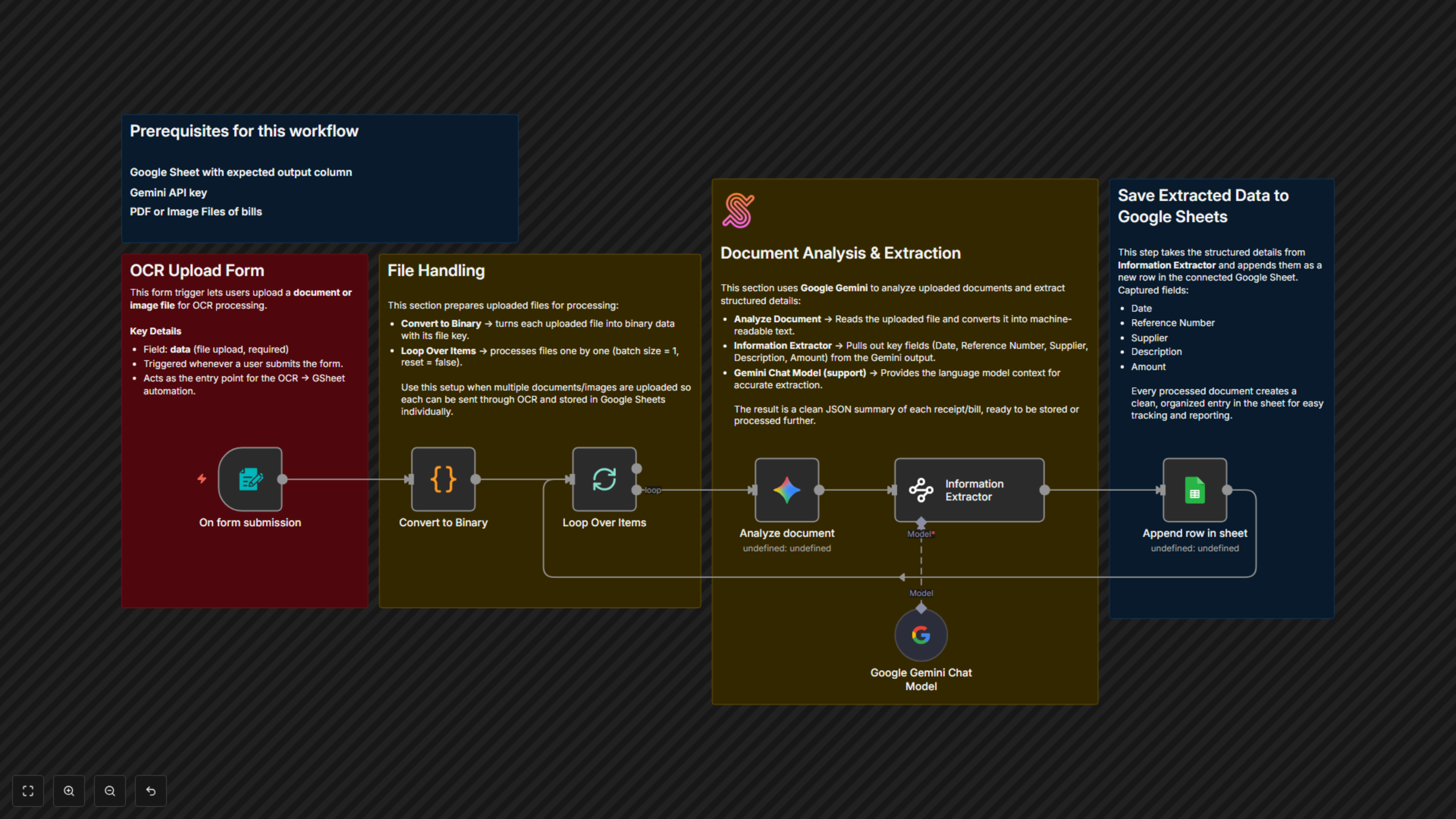 OCR Document & Receipt Extractor to Google Sheets
