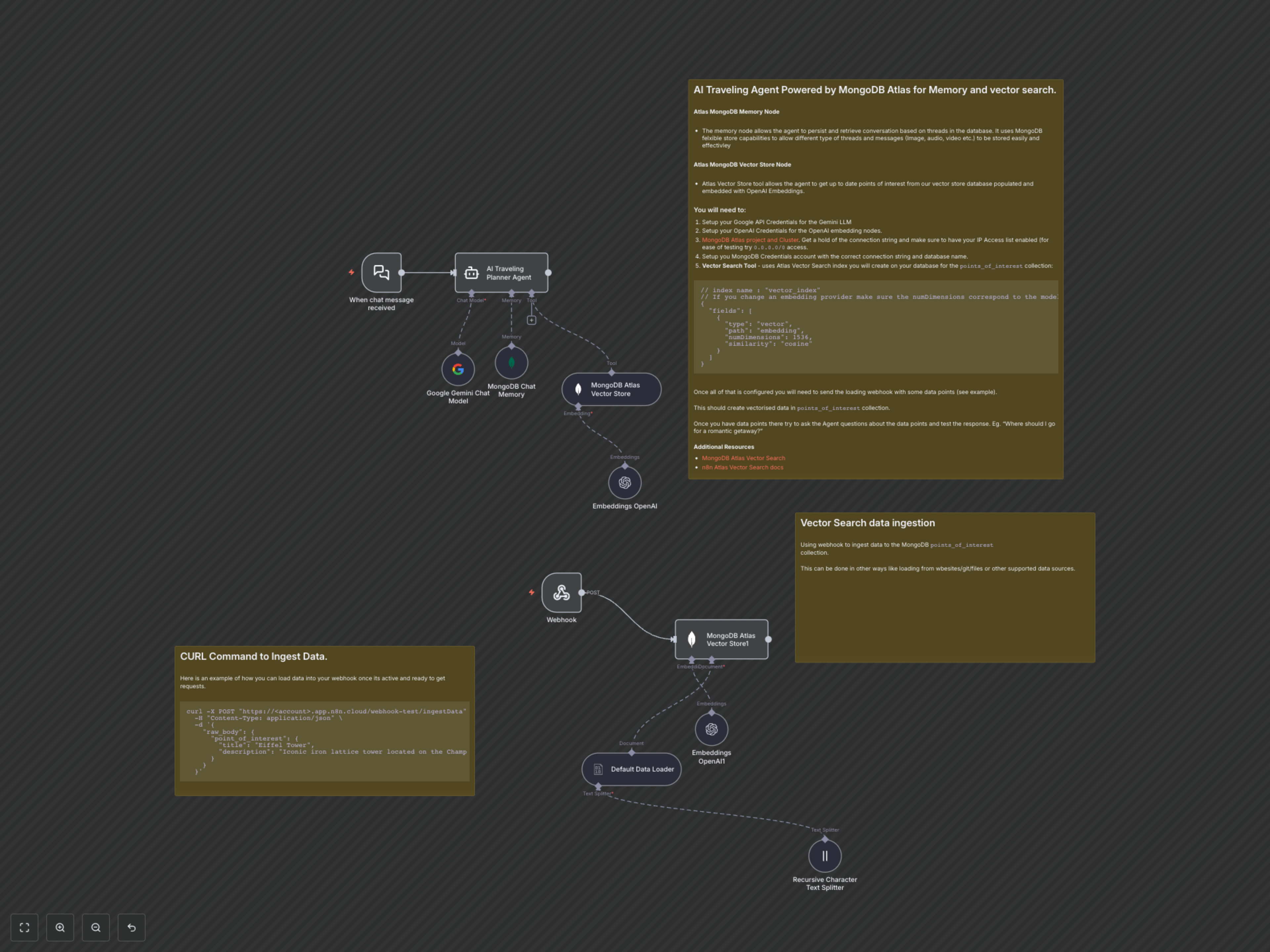 Workflow Output