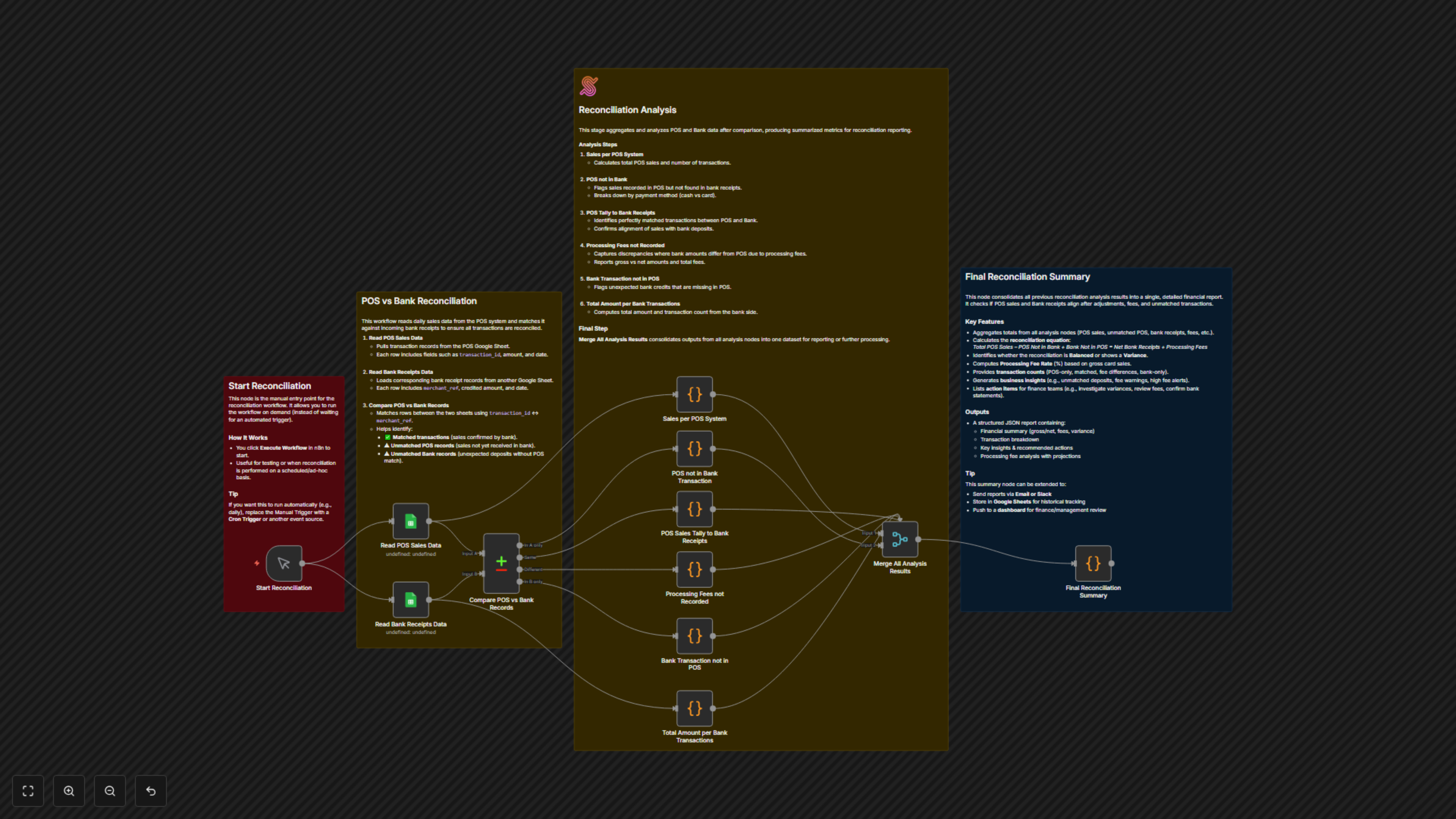 POS vs Bank Reconciliation