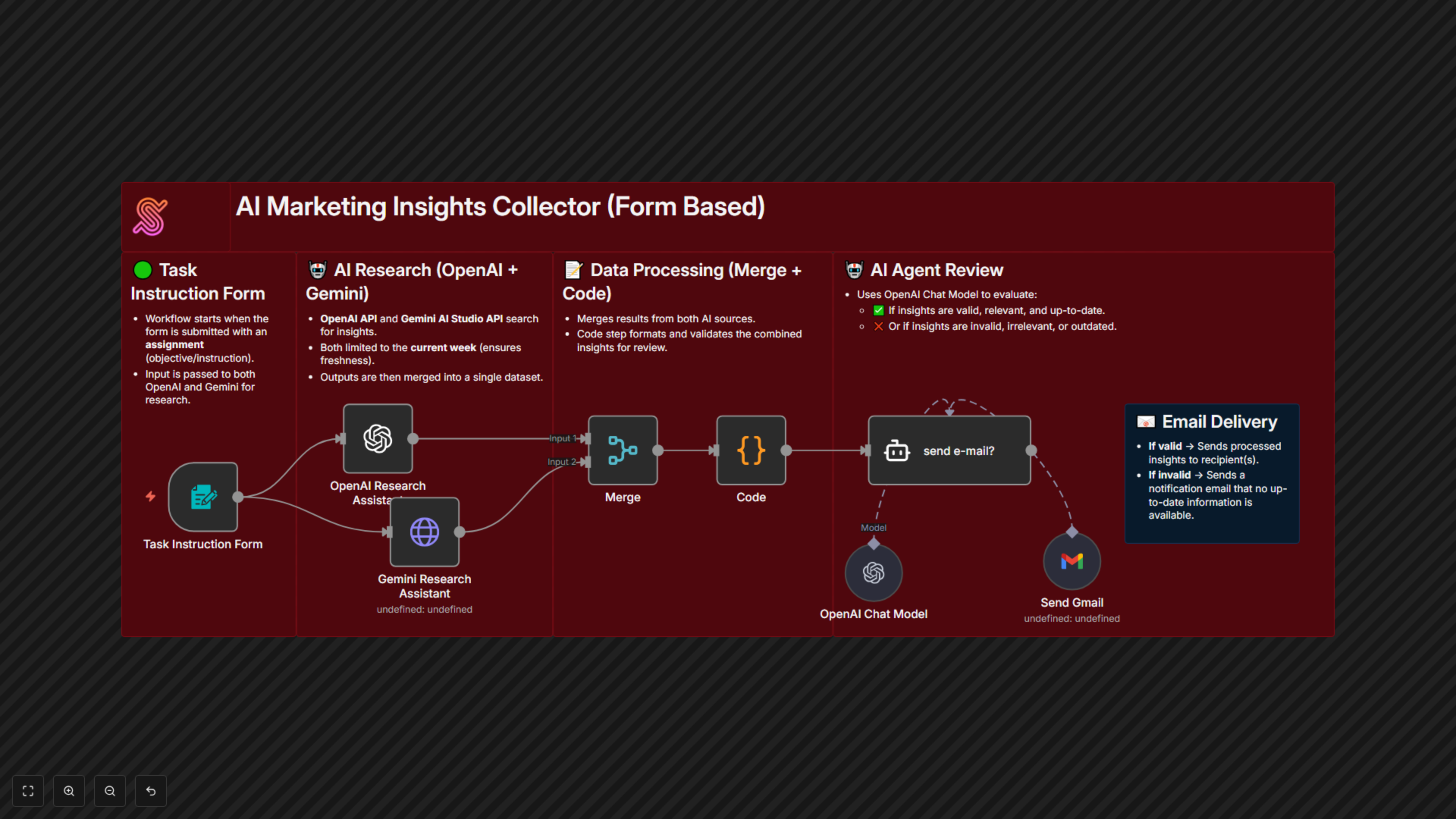 AI Marketing Insights (Form Based)