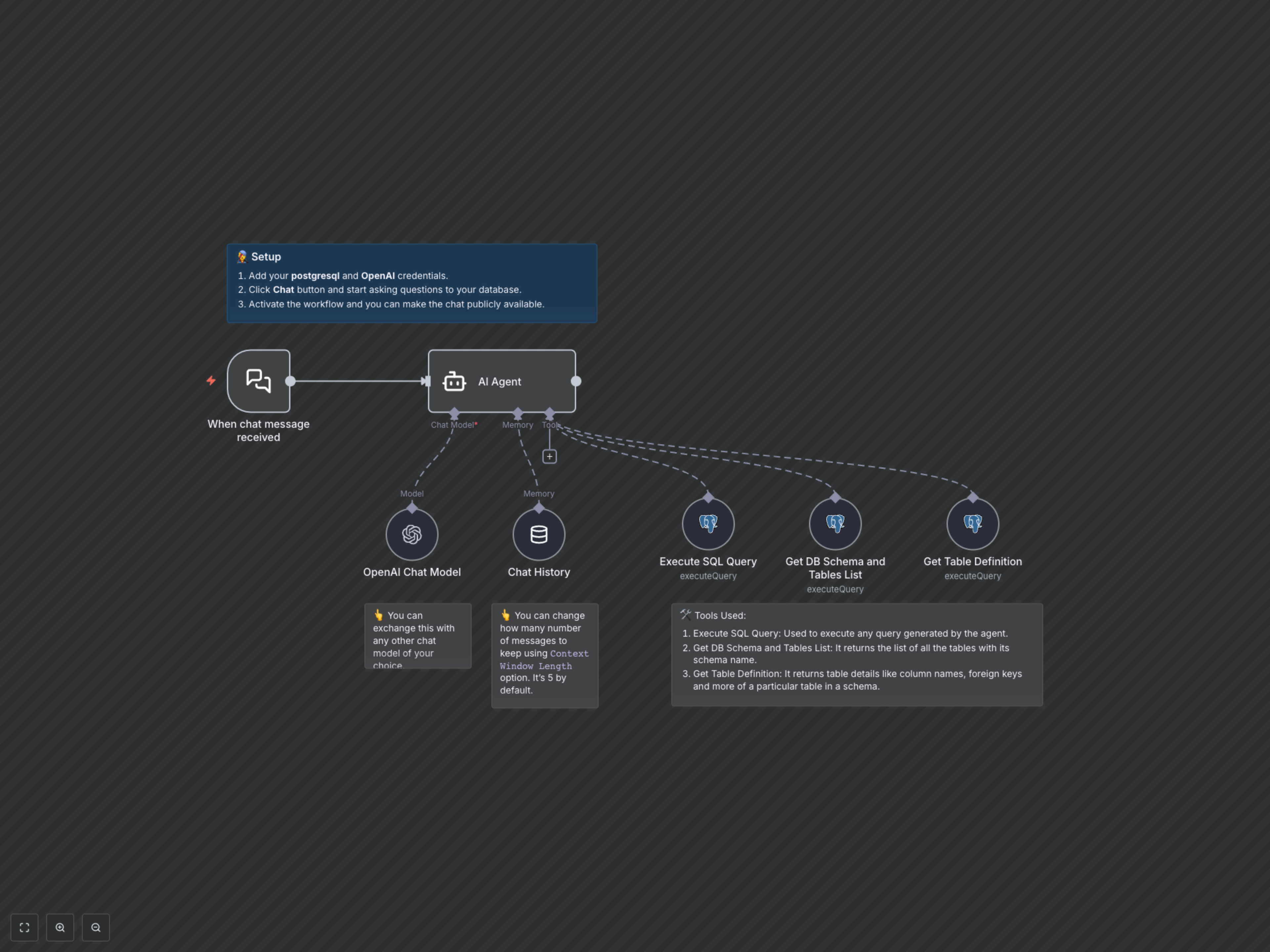 Workflow Output