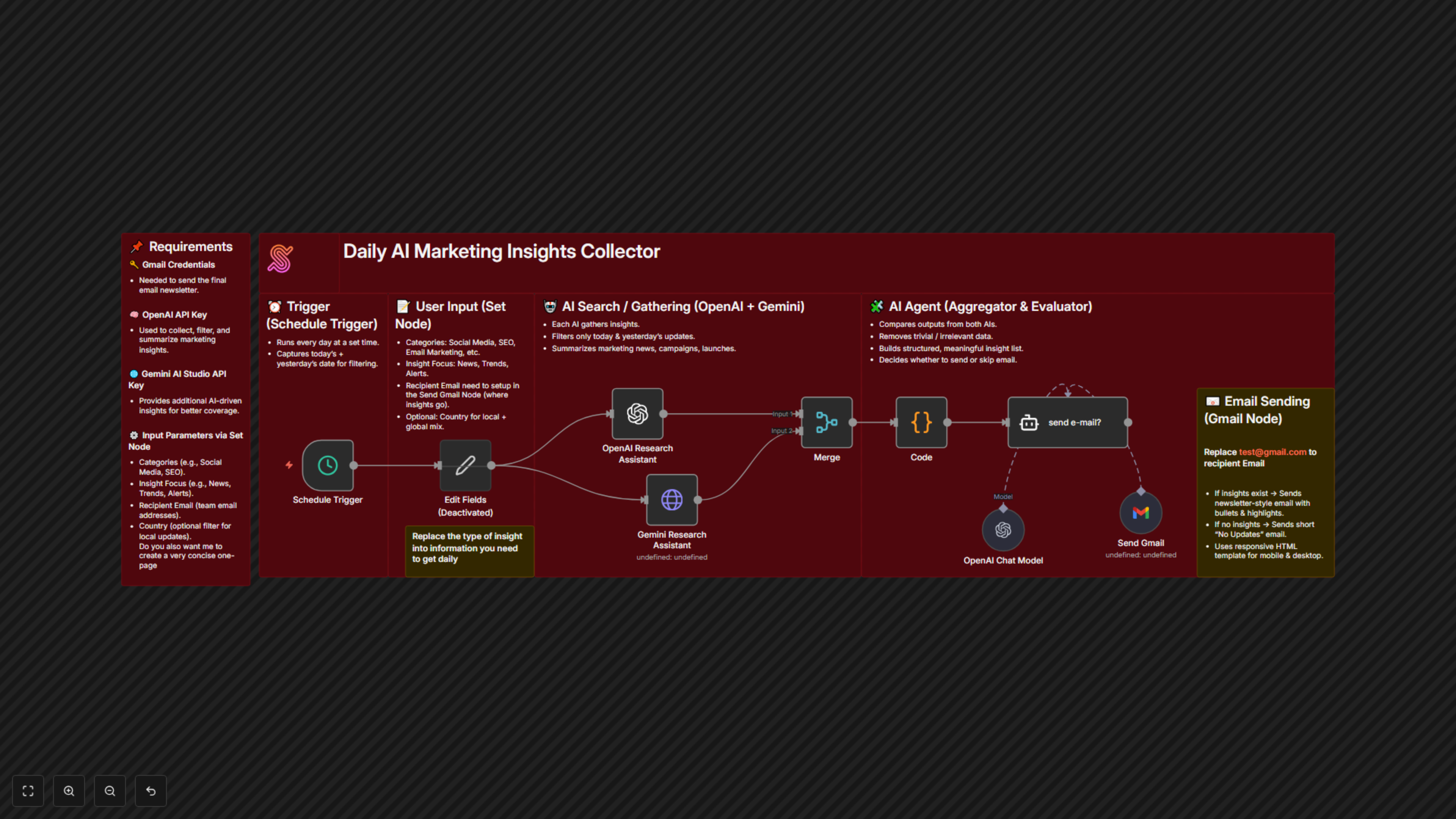 Daily AI Marketing Insight Collector Assistant