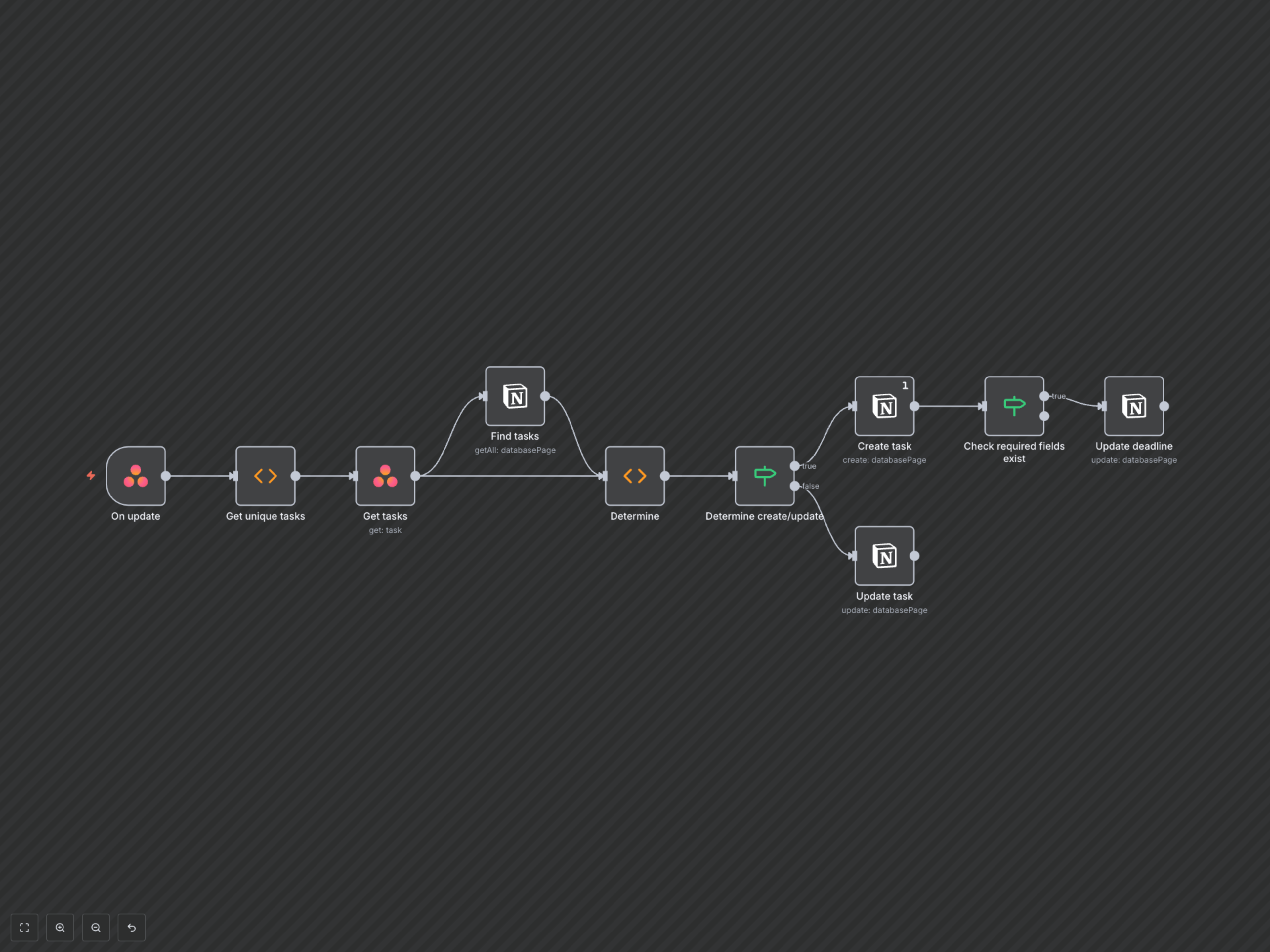 Sync Asana Tasks to Notion for Real-time Project Tracking