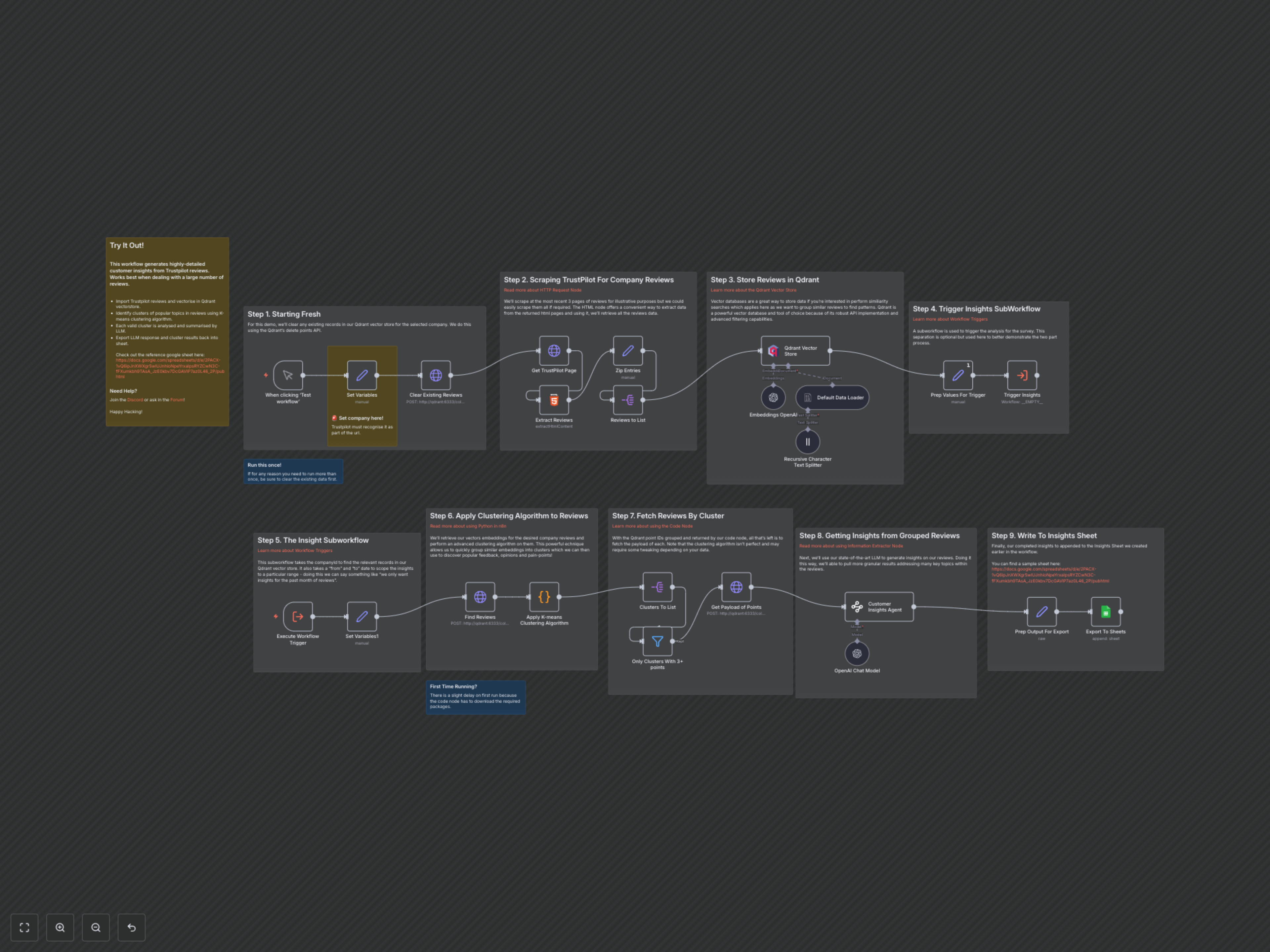 Workflow Output