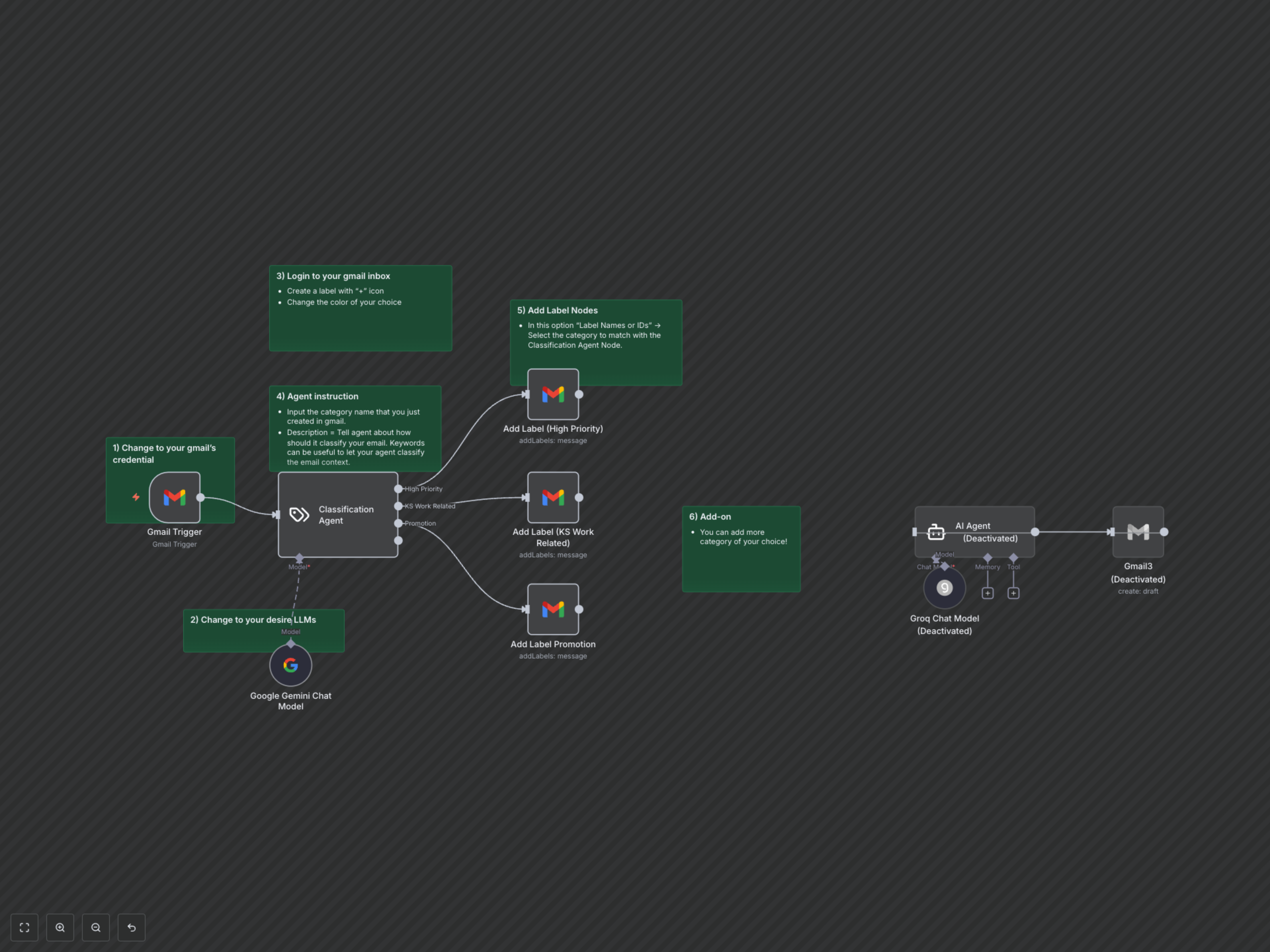 Automate Gmail Classification & Prioritize Important Emails