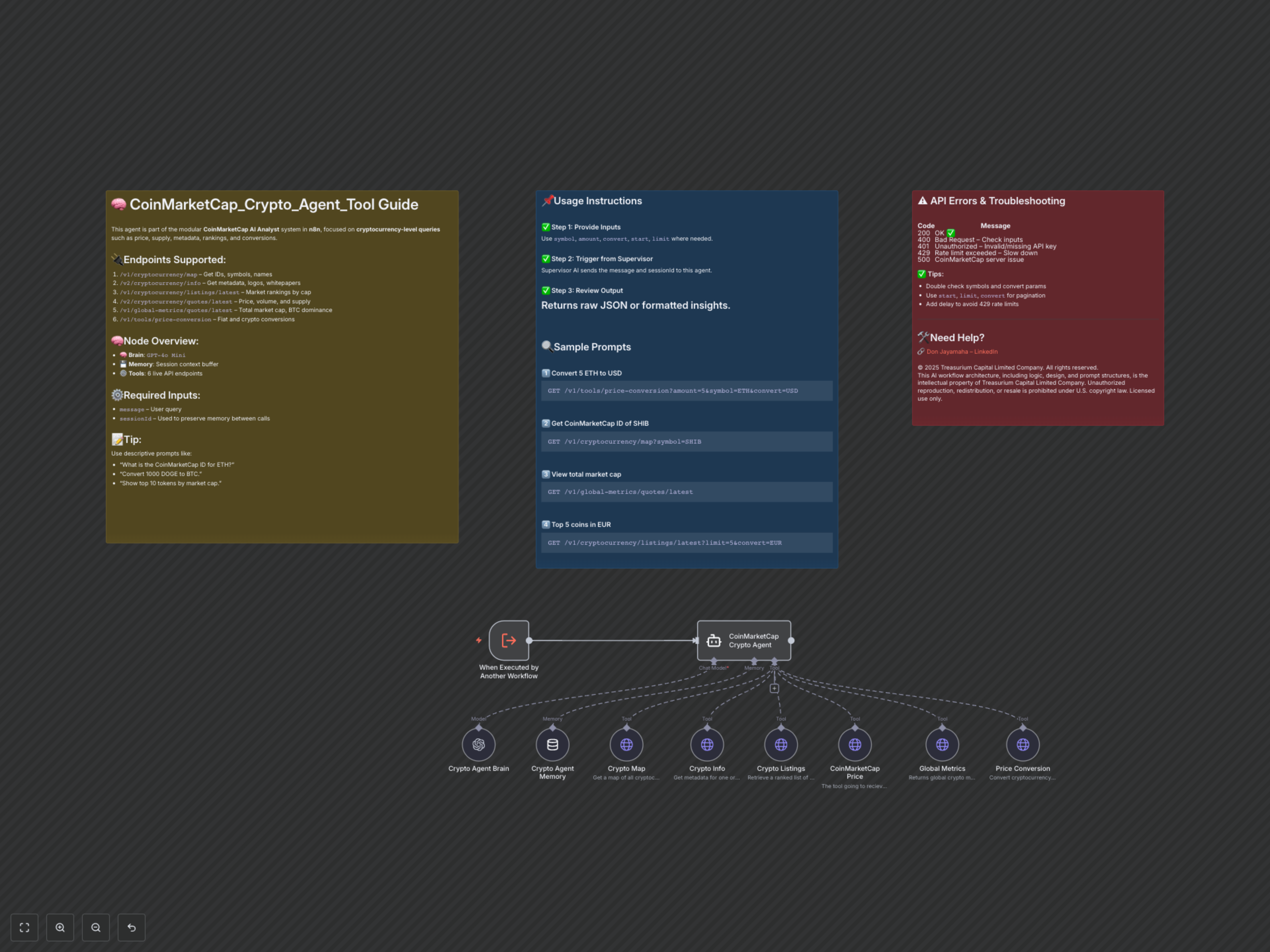Workflow Output