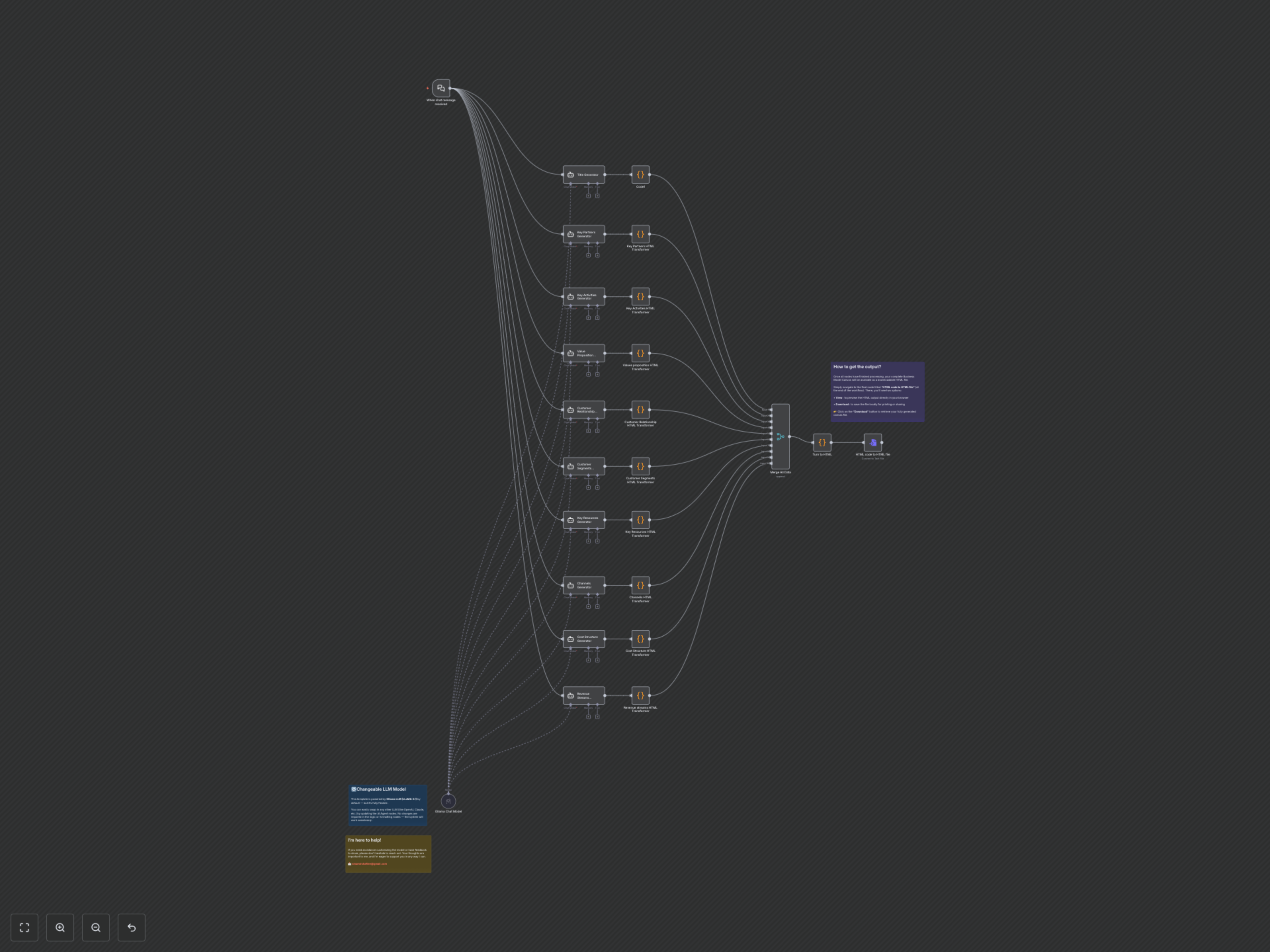 Generate AI-Powered Business Canvases in Minutes