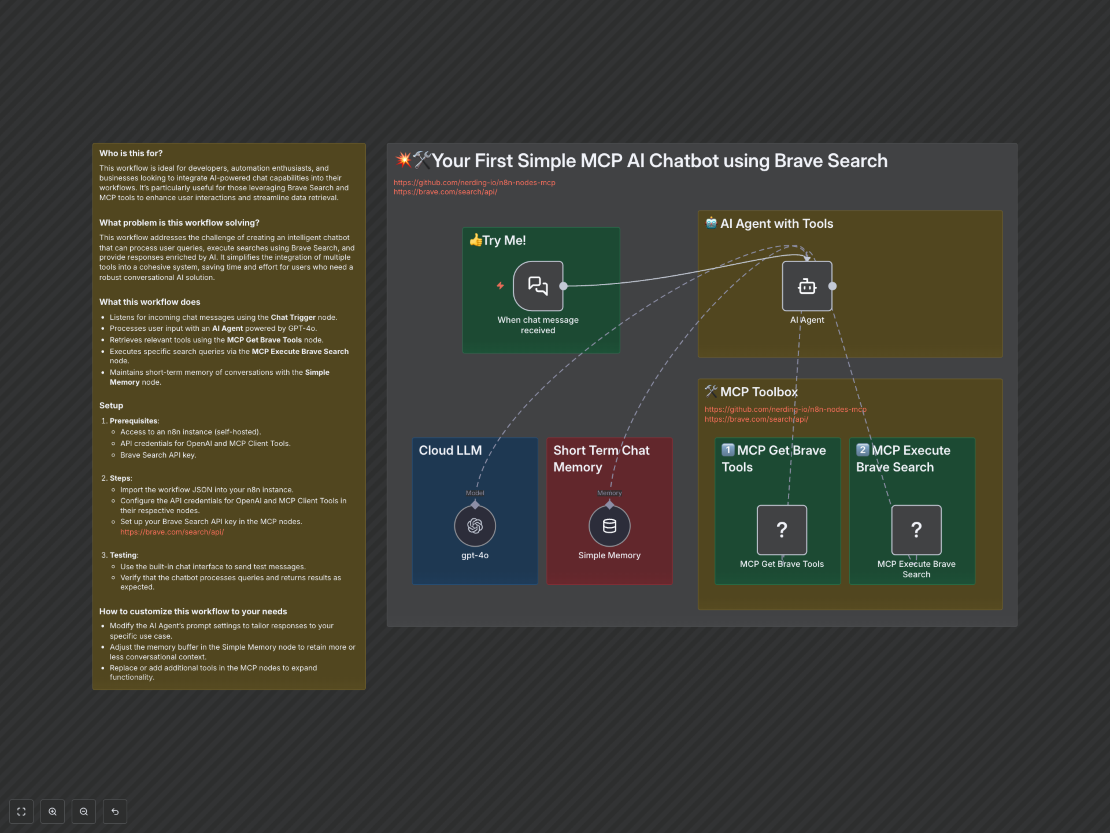 Workflow Output