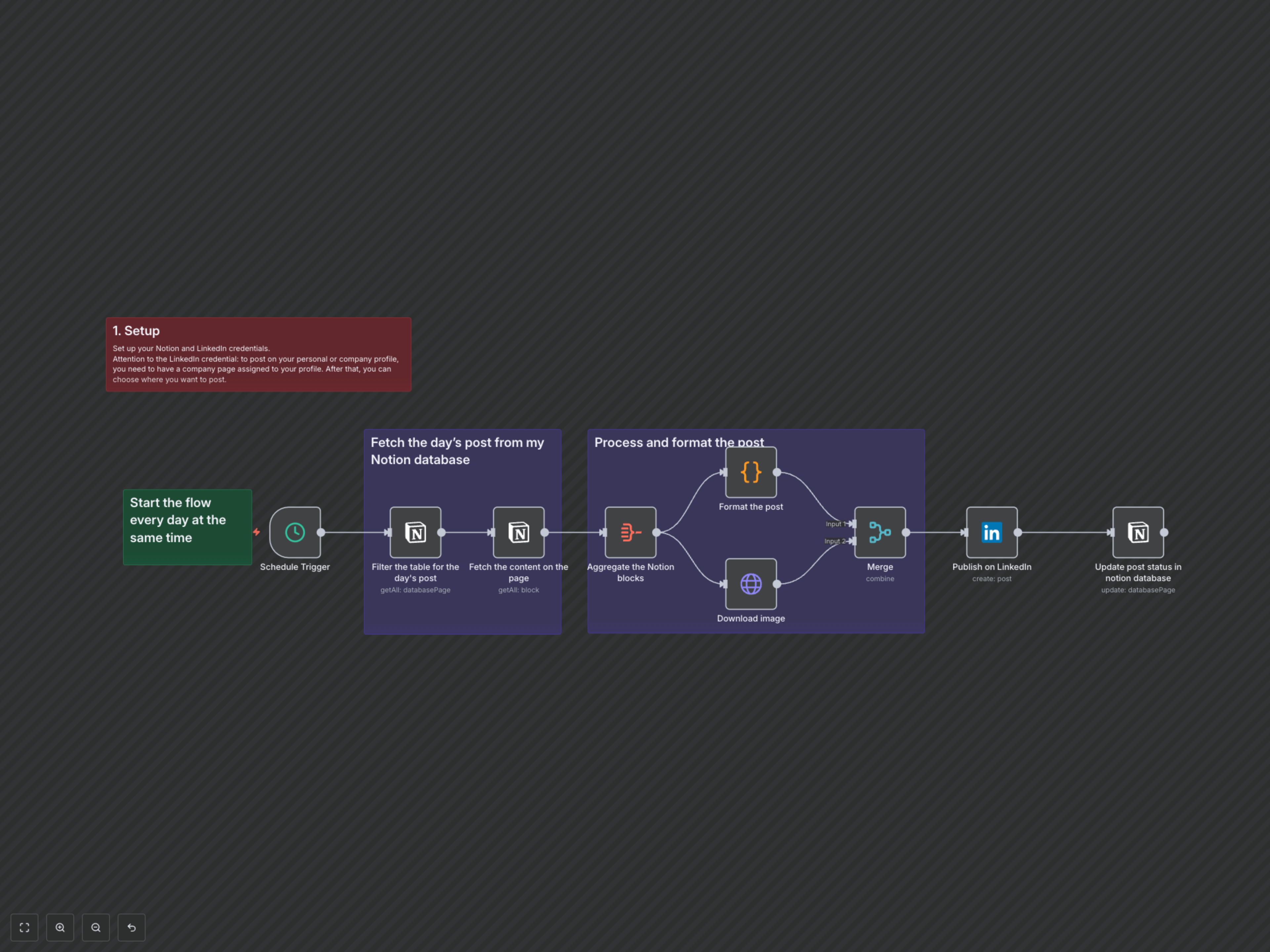 Automate Daily LinkedIn Posts from Notion to Boost Engagement