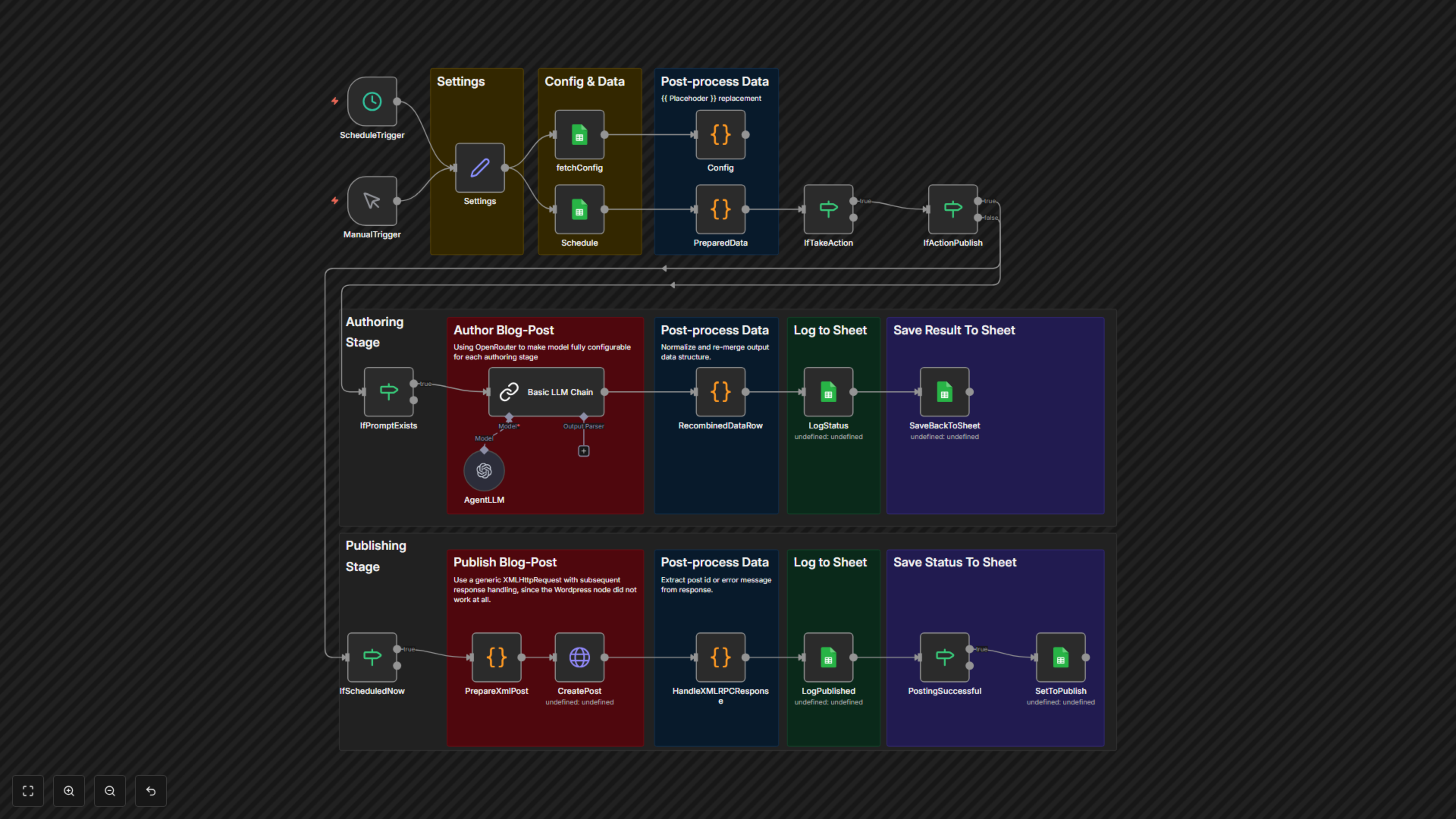 Workflow Output
