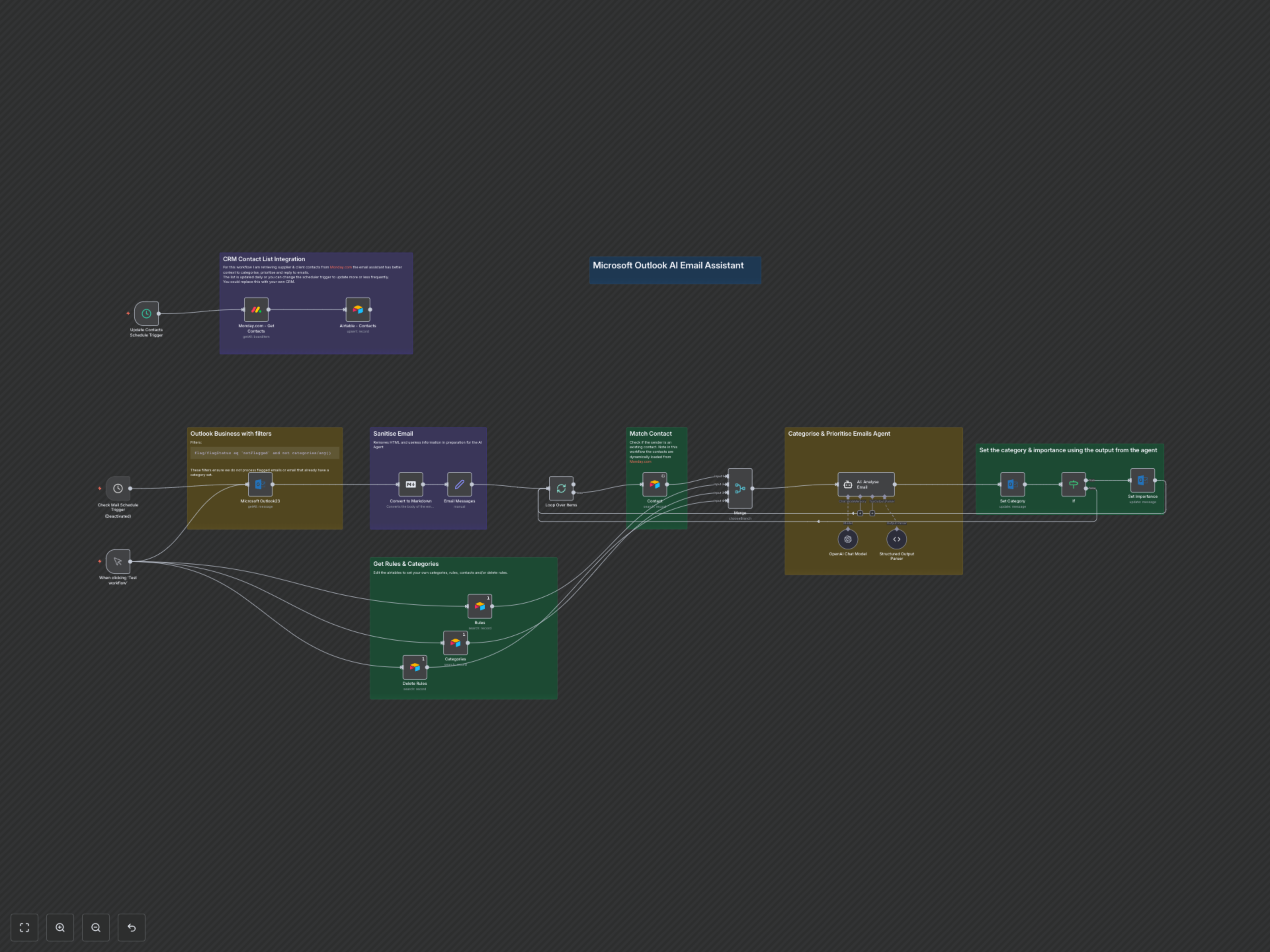 Categorize & Prioritize Outlook Emails with AI: Boost Productivity