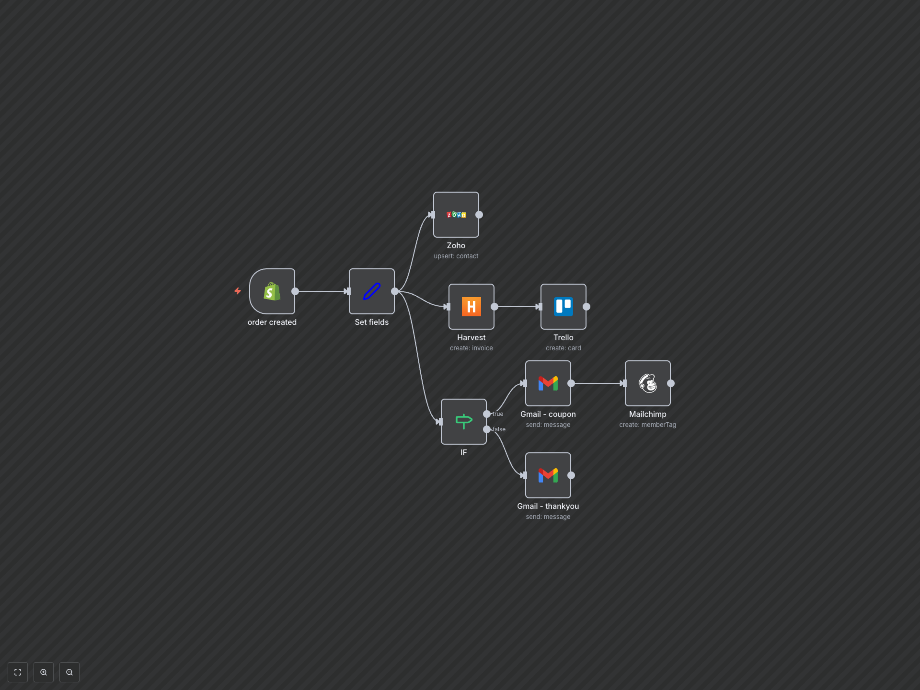 Automate Shopify Order Fulfillment: CRM, Invoicing, Emails, Trello