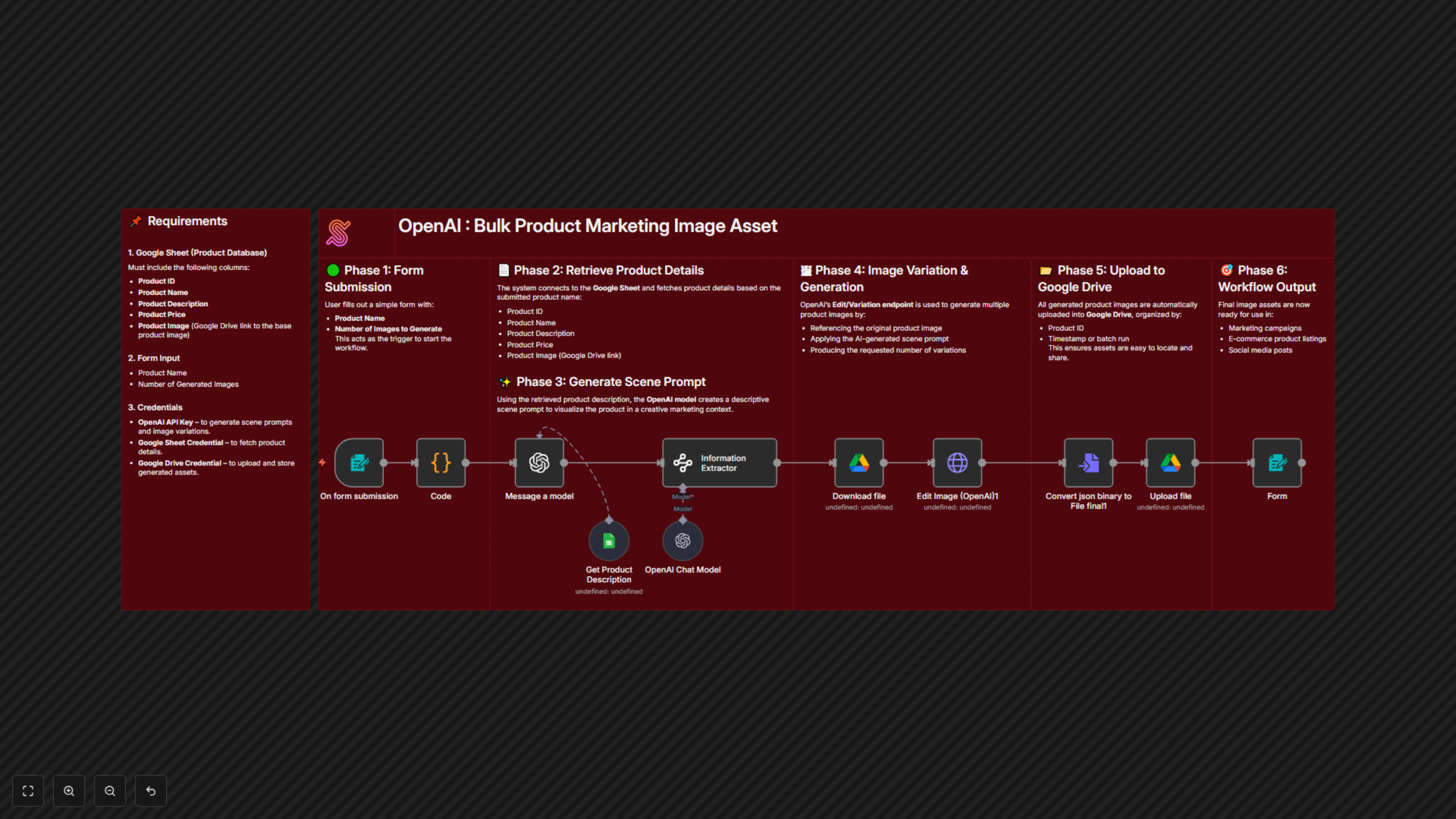 Workflow Output