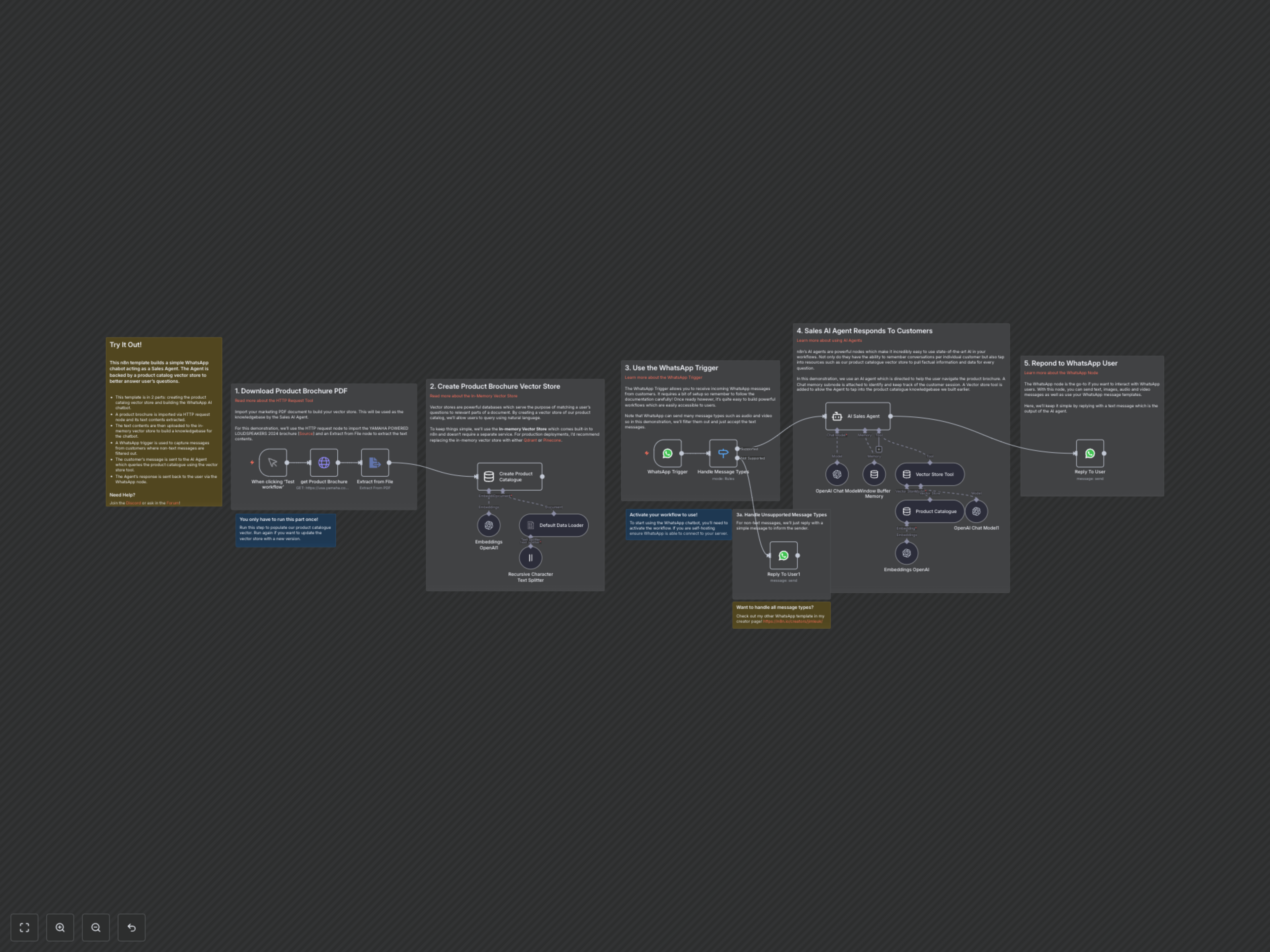 Workflow Output