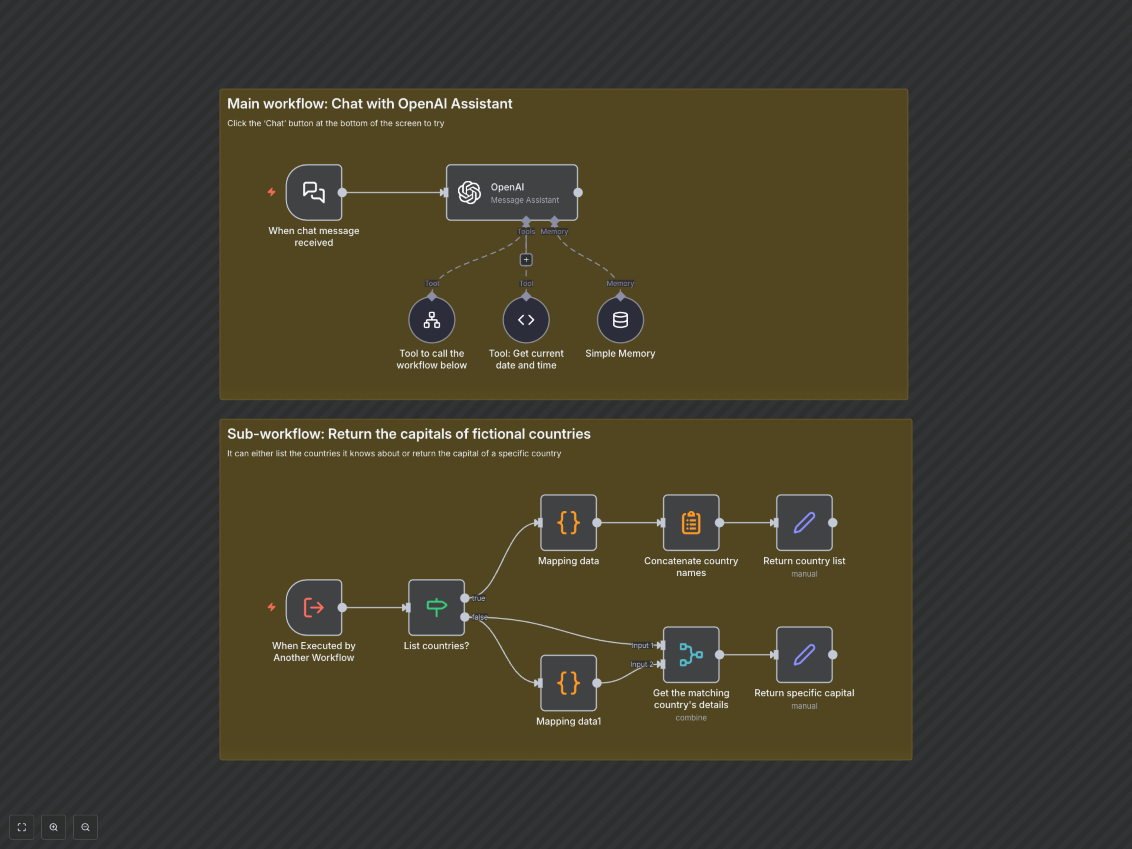 Workflow Output