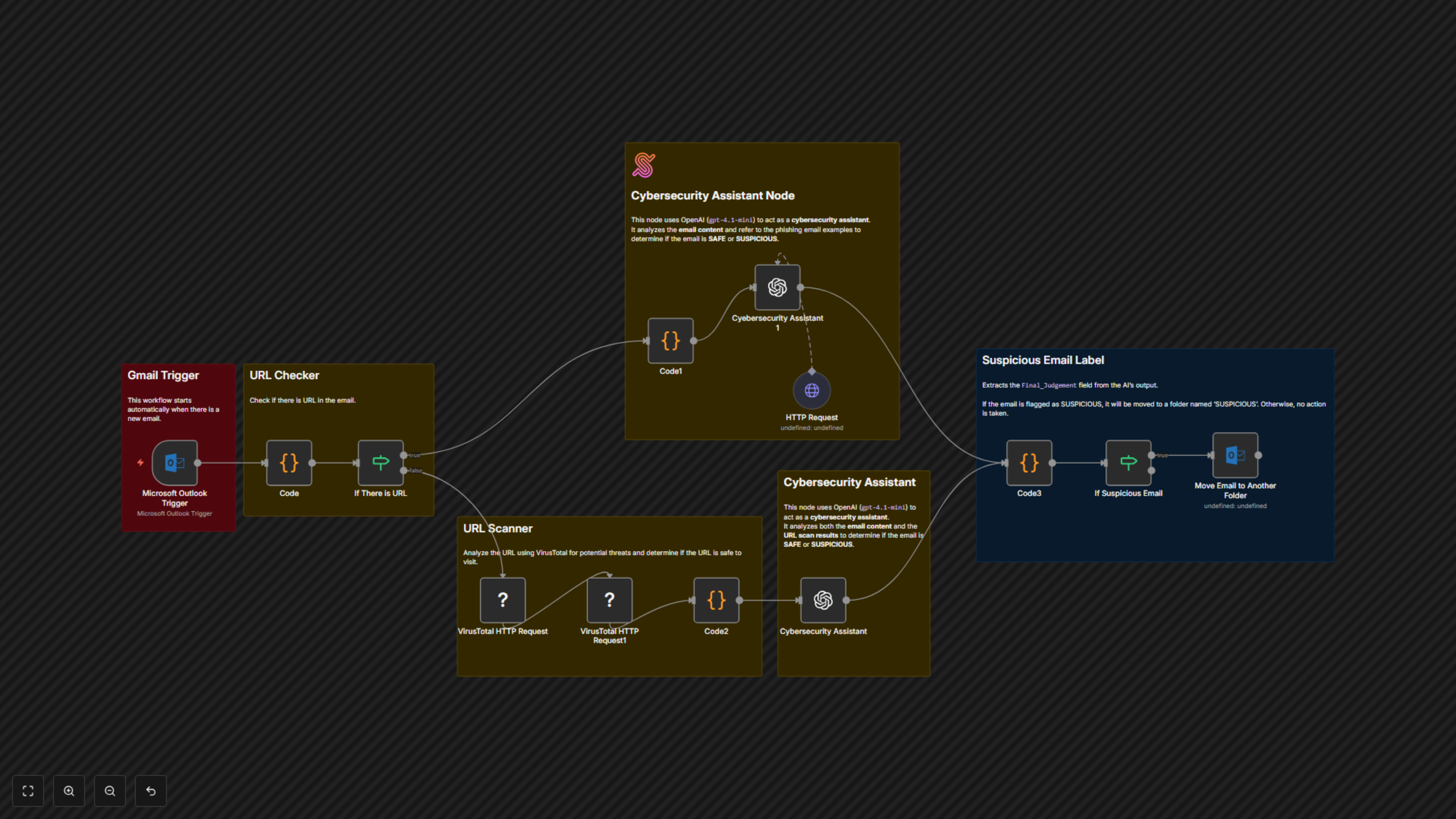 Outlook Phishing Detection & URL Scanner