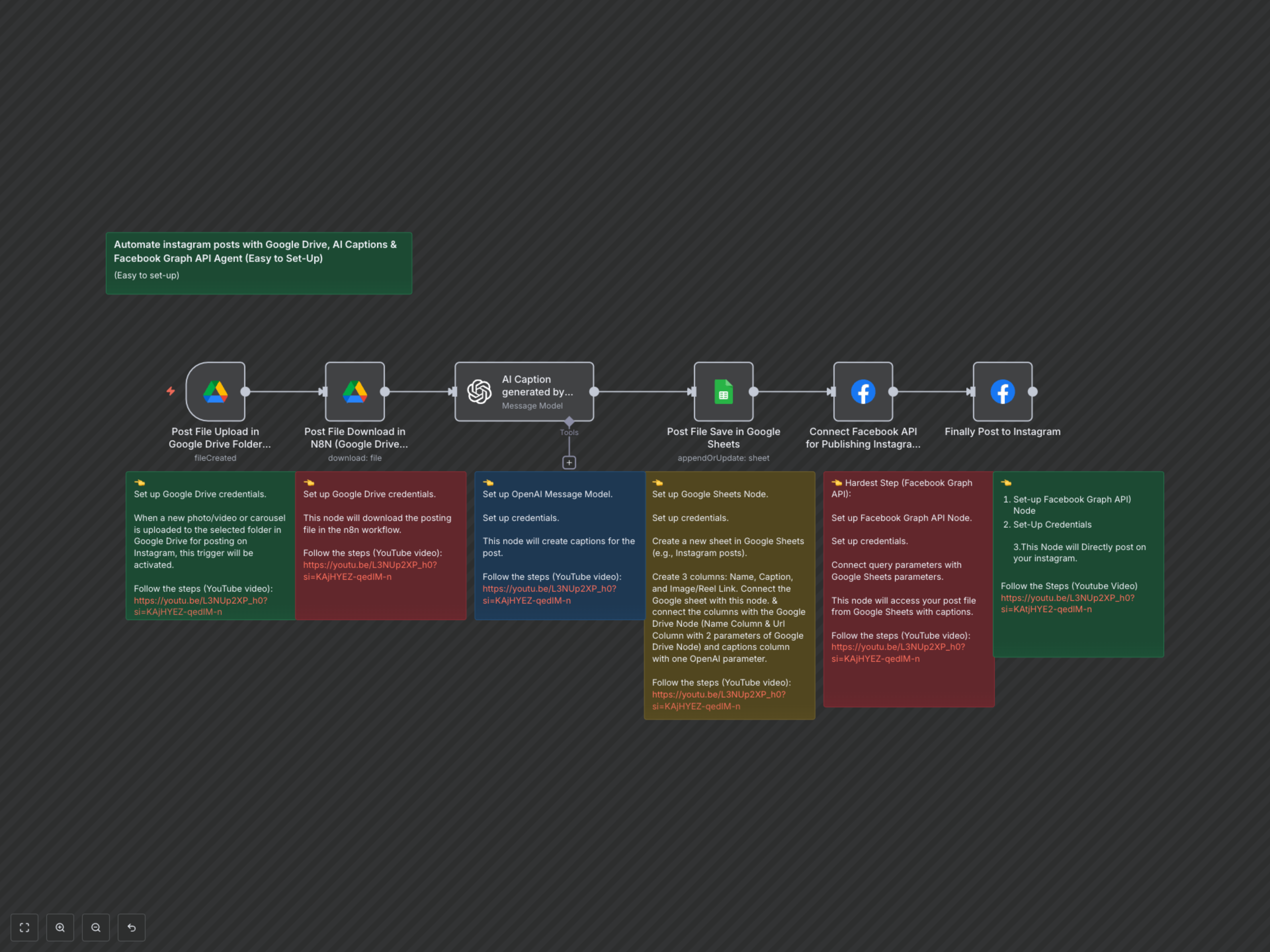 Workflow Output