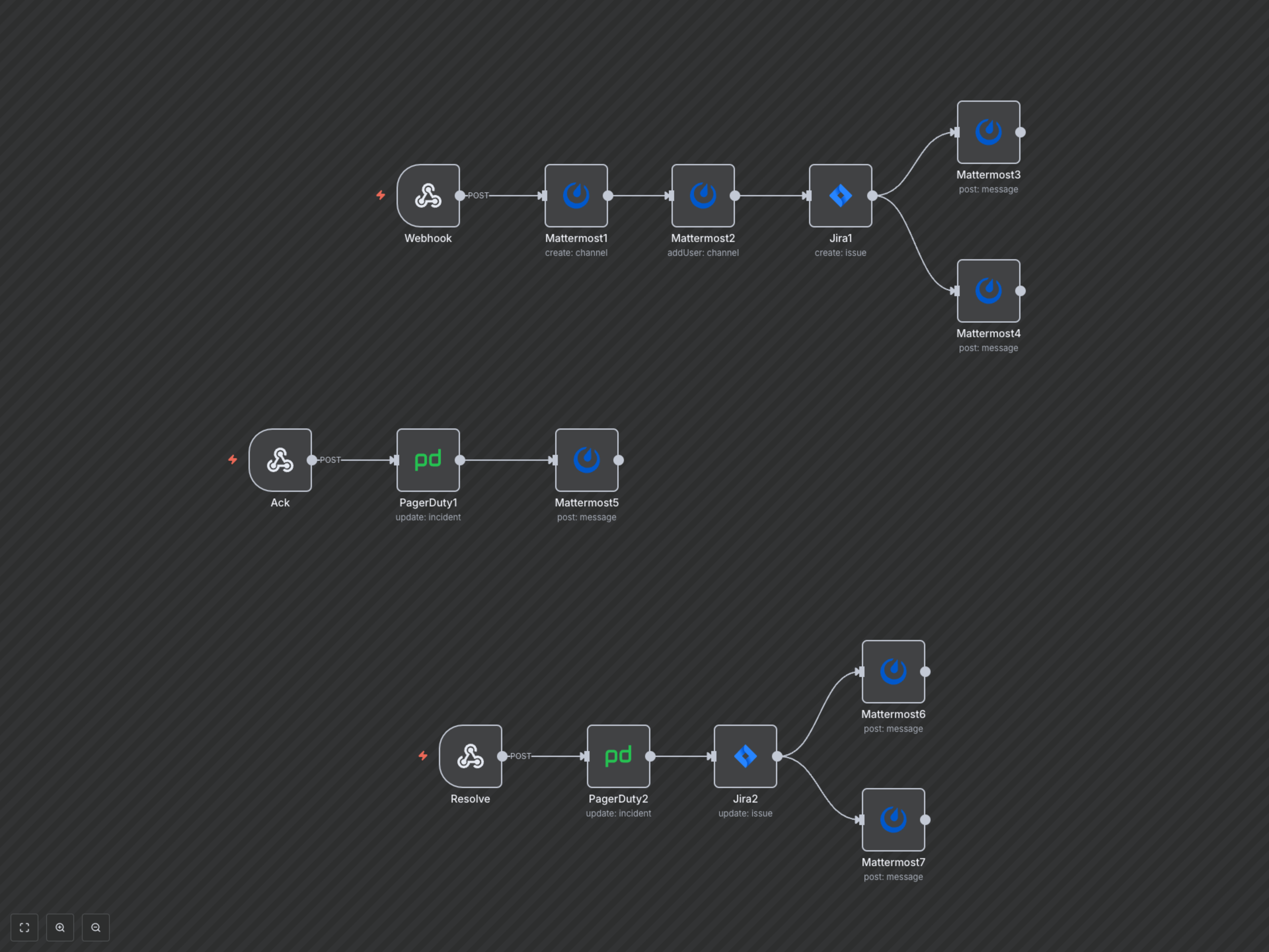 Automate PagerDuty Incidents: Jira & Mattermost Synchronization