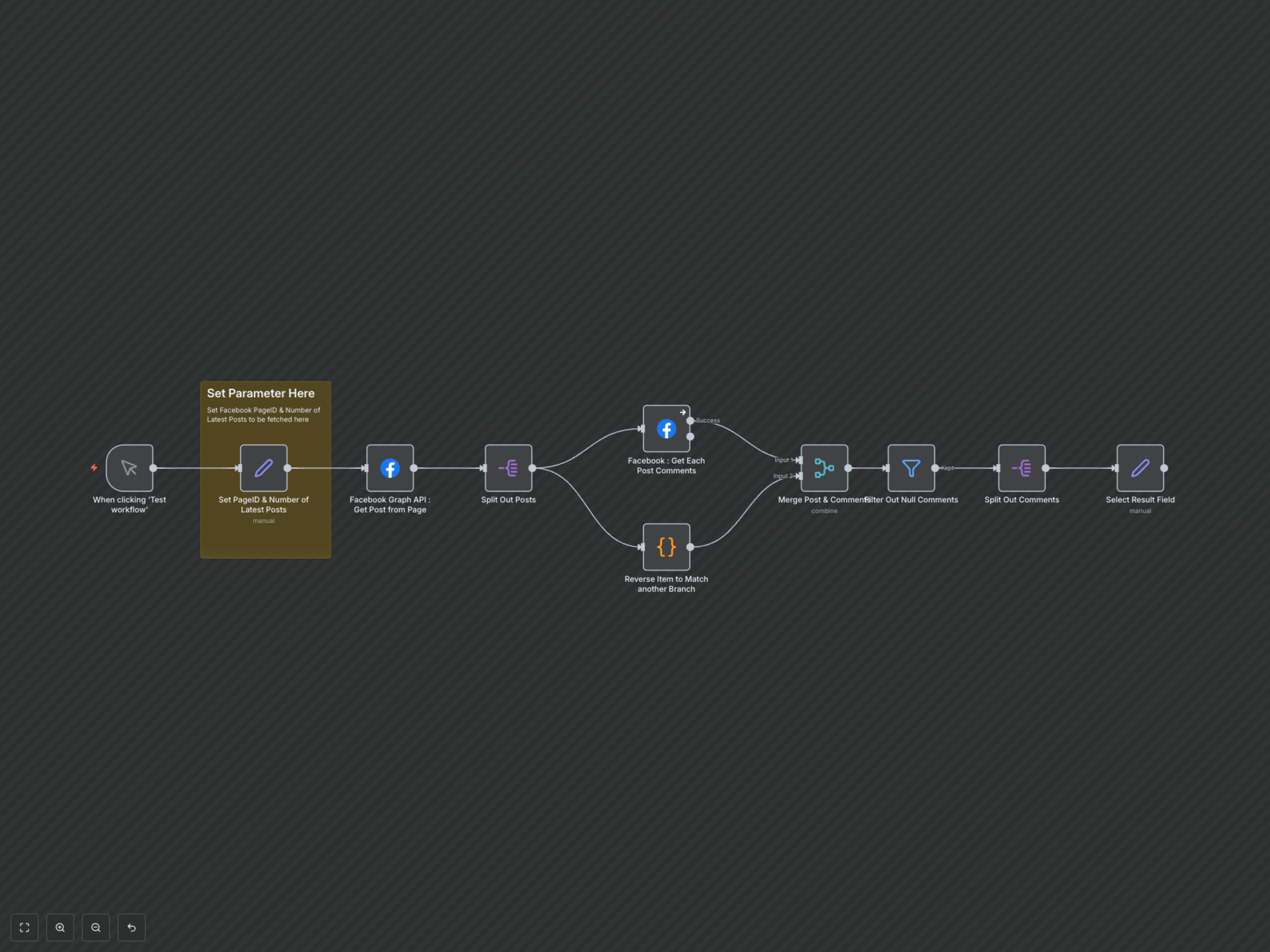 Workflow Output