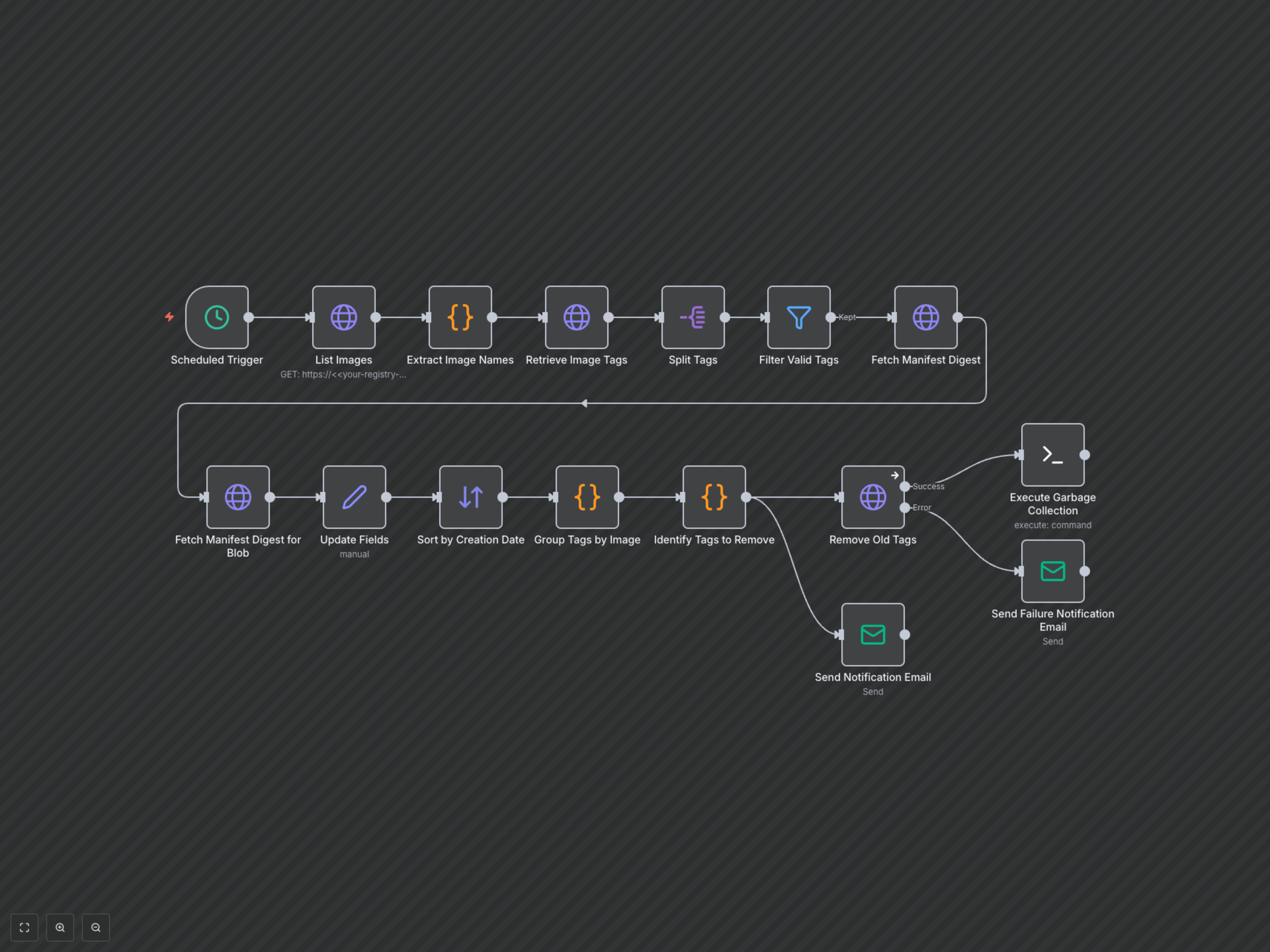 Automate Docker Registry Tag Cleanup & Optimize Storage
