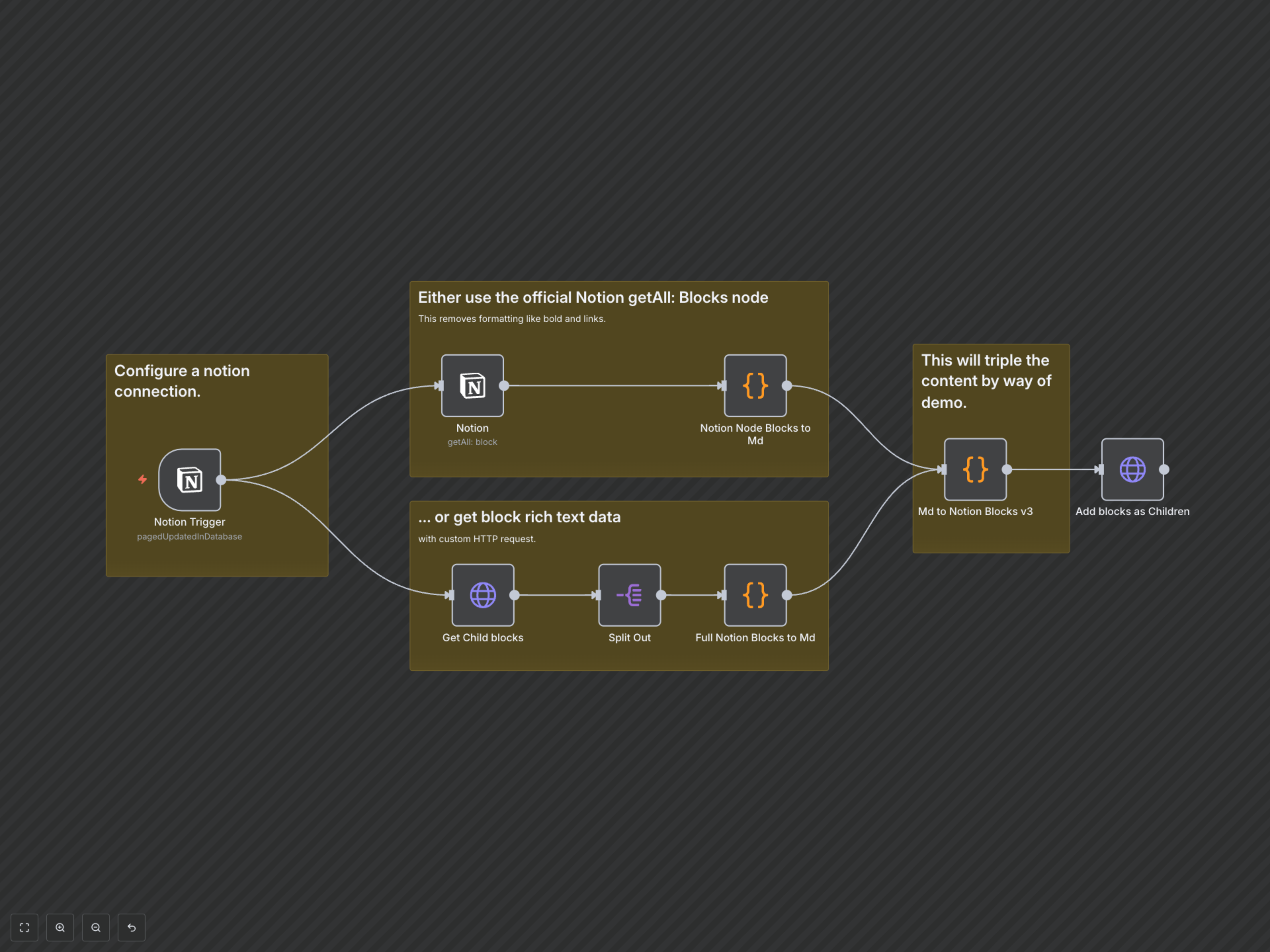 Preserve Notion Rich Text Formatting for Seamless Content Management