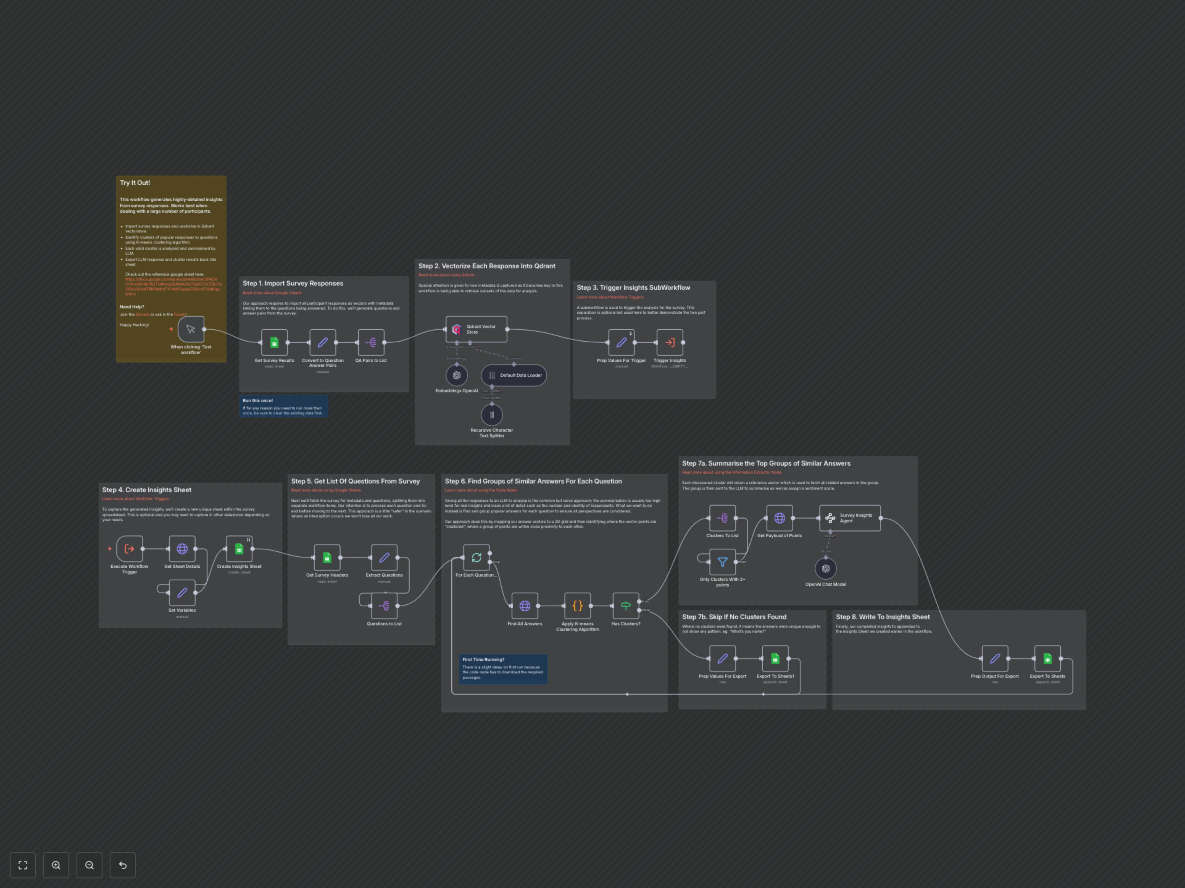 AI-Driven Survey Insight Generation for Large Datasets