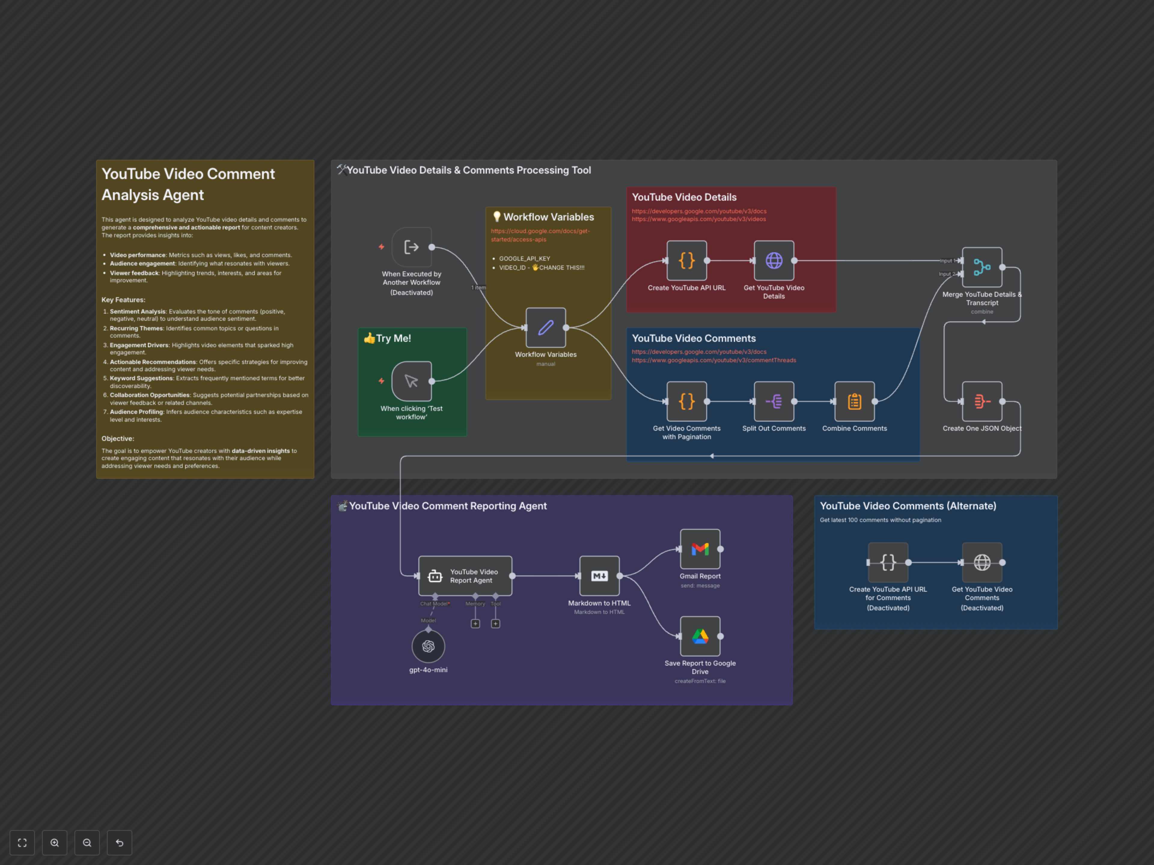 Boost YouTube Growth with AI-Powered Comment Analysis