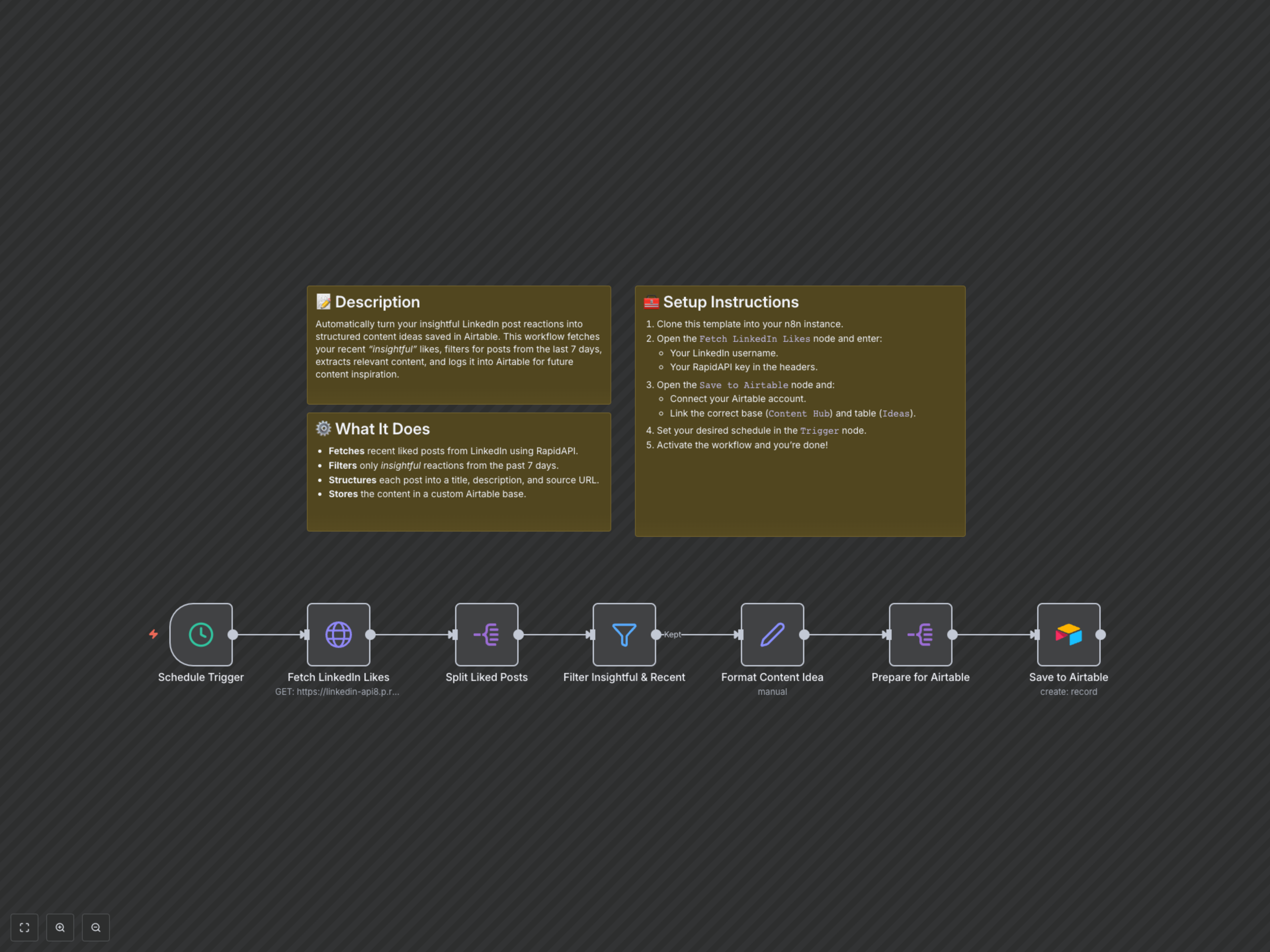 Automate LinkedIn Likes to Airtable for Fresh Content Ideas