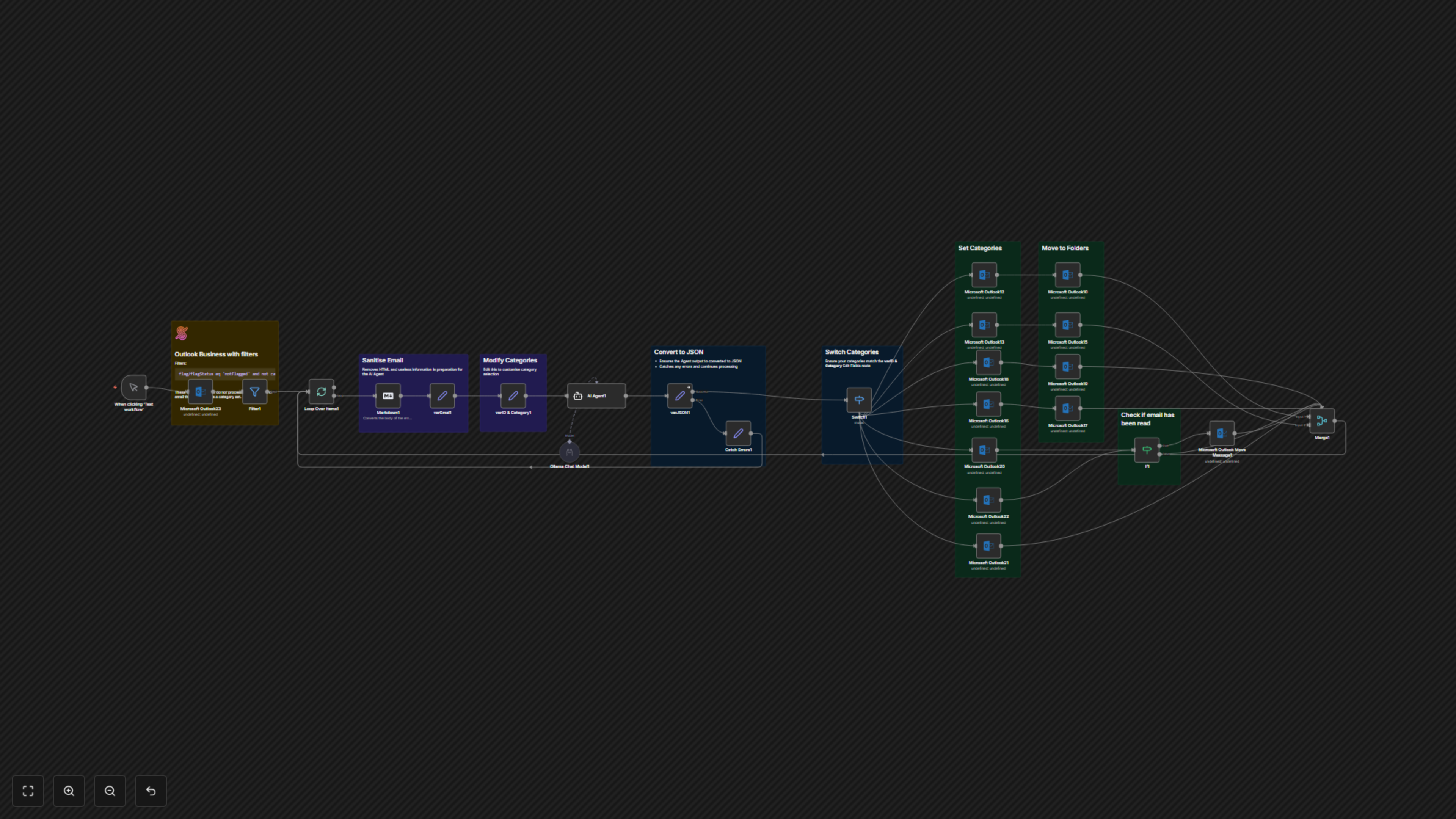 Automate Outlook Email Categorization with AI for Instant Inbox Organization