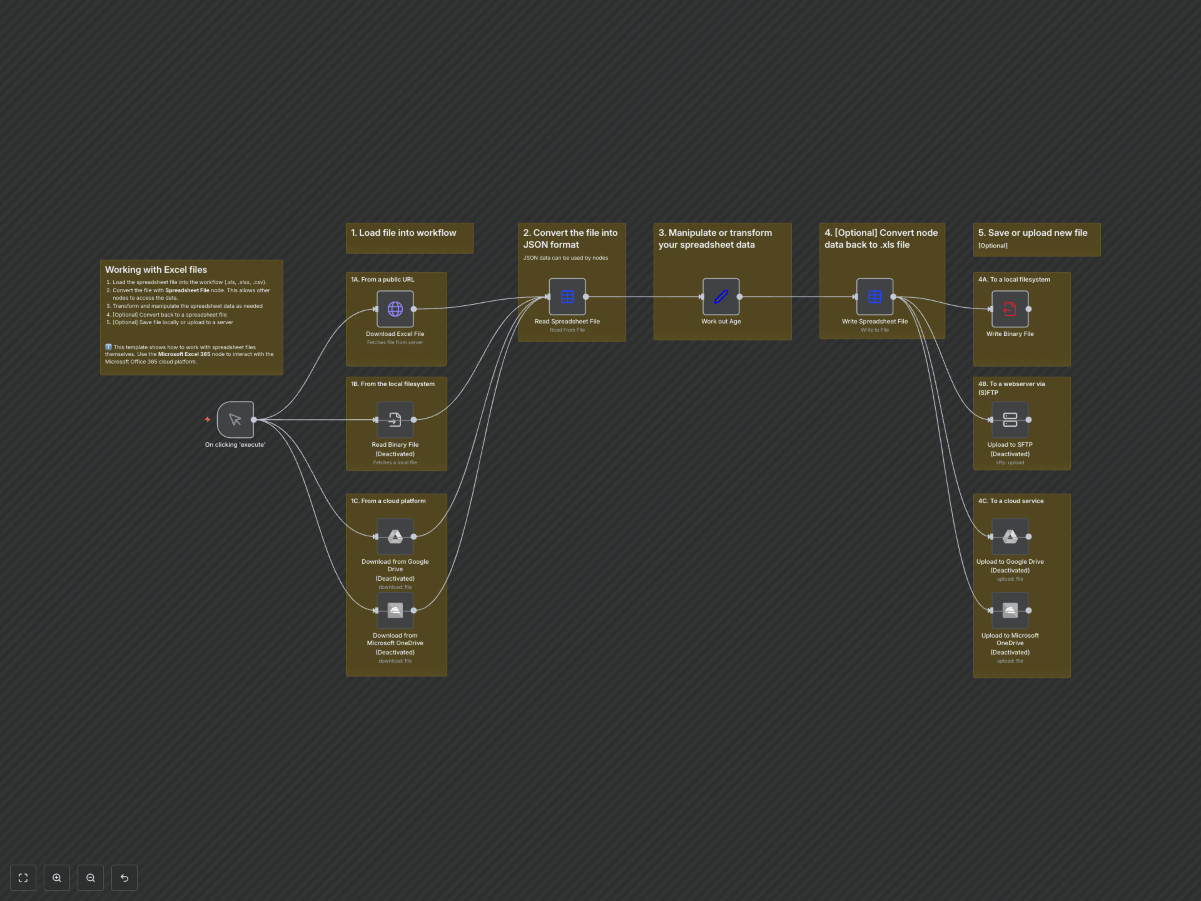 Automate Spreadsheet Data Processing & Streamline Data Workflows