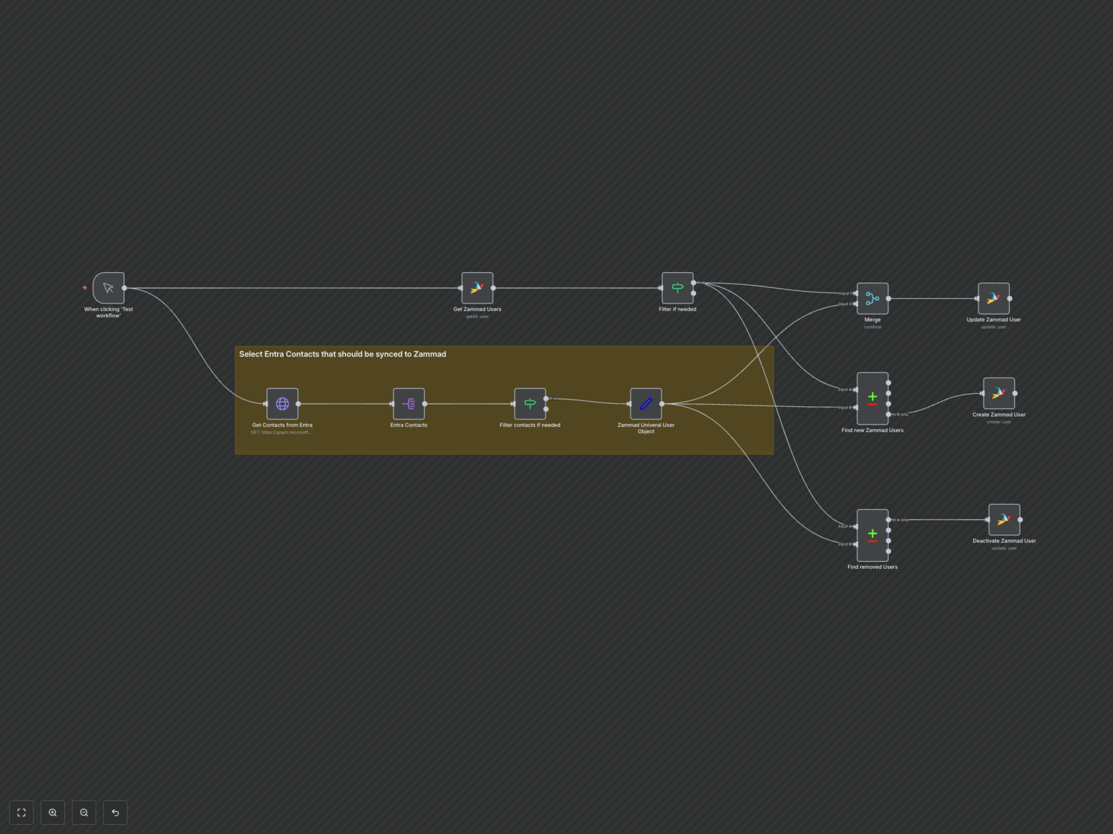 Automate Entra Contact Sync to Zammad, Streamlining User Data