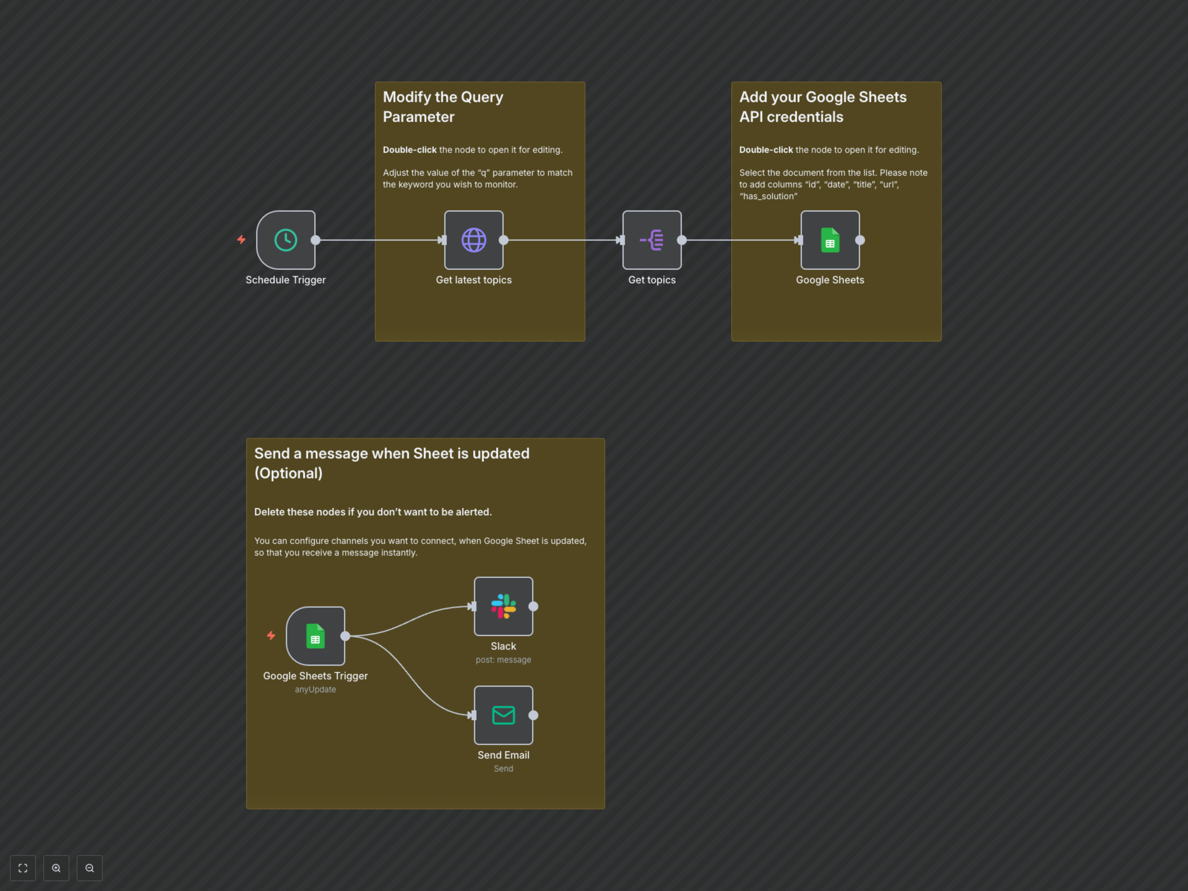 Workflow Output