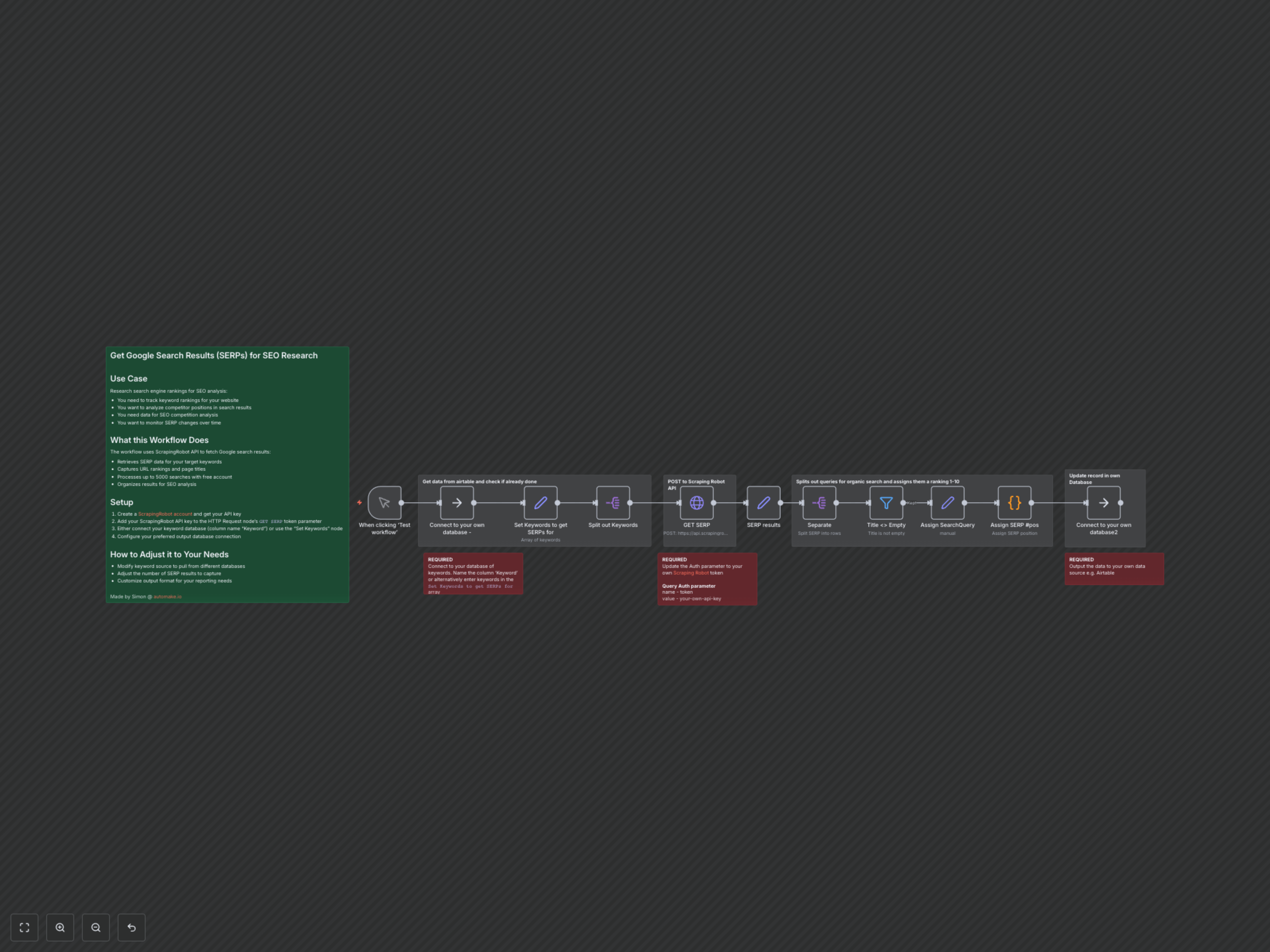 Automate Google SERP Data Collection for SEO Analysis
