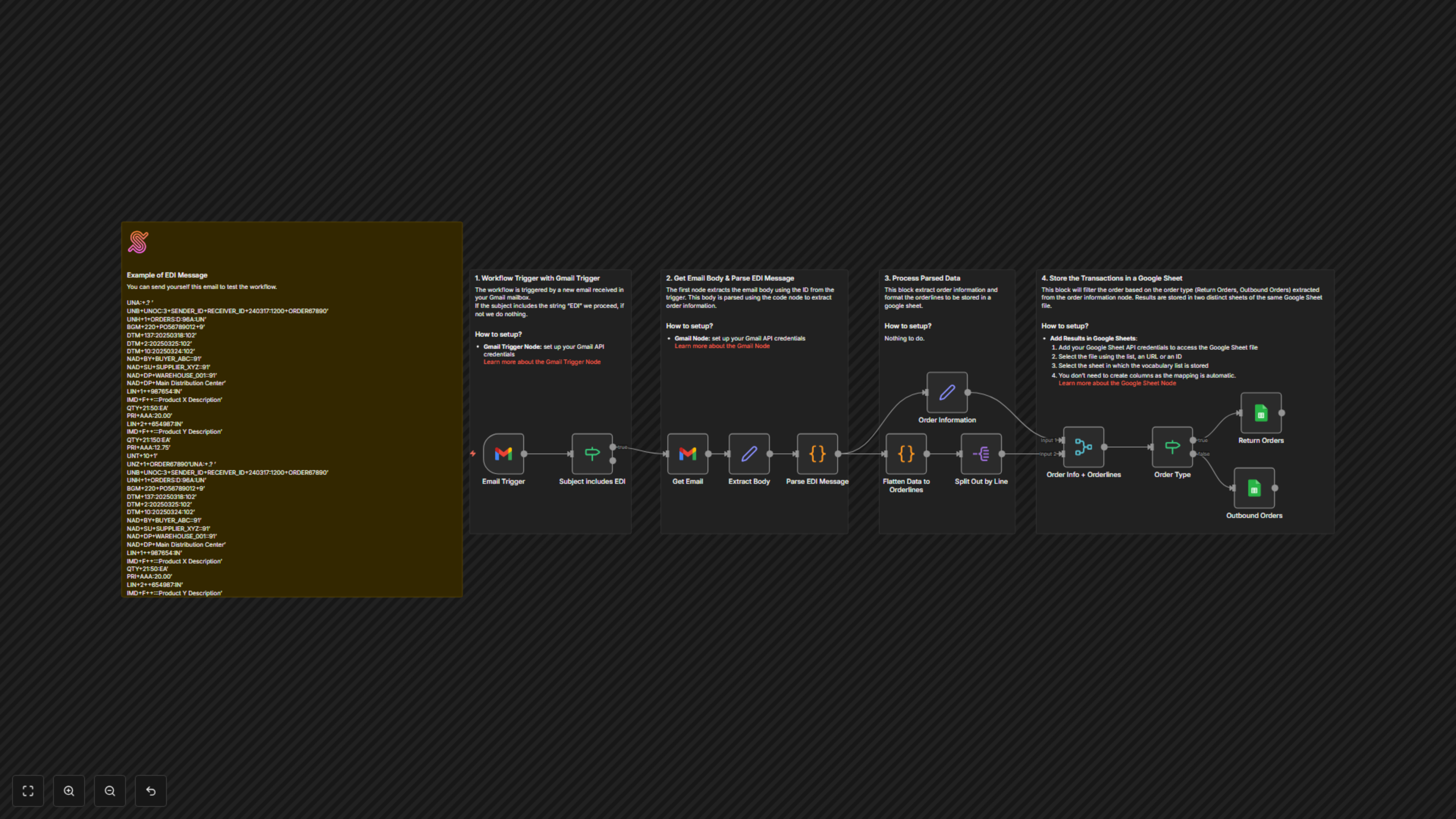 Workflow Output