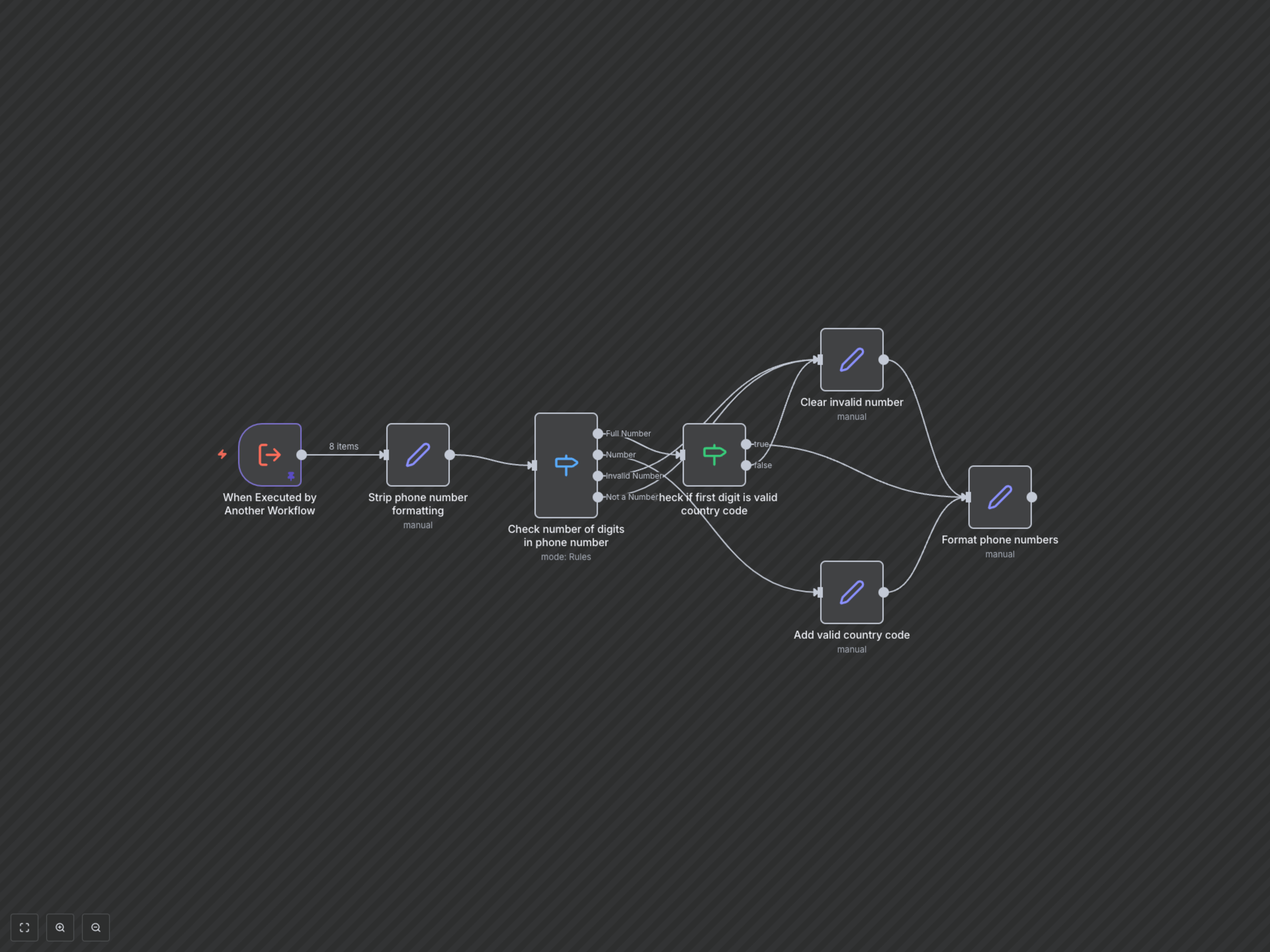Standardize US Phone Numbers for Consistent Data