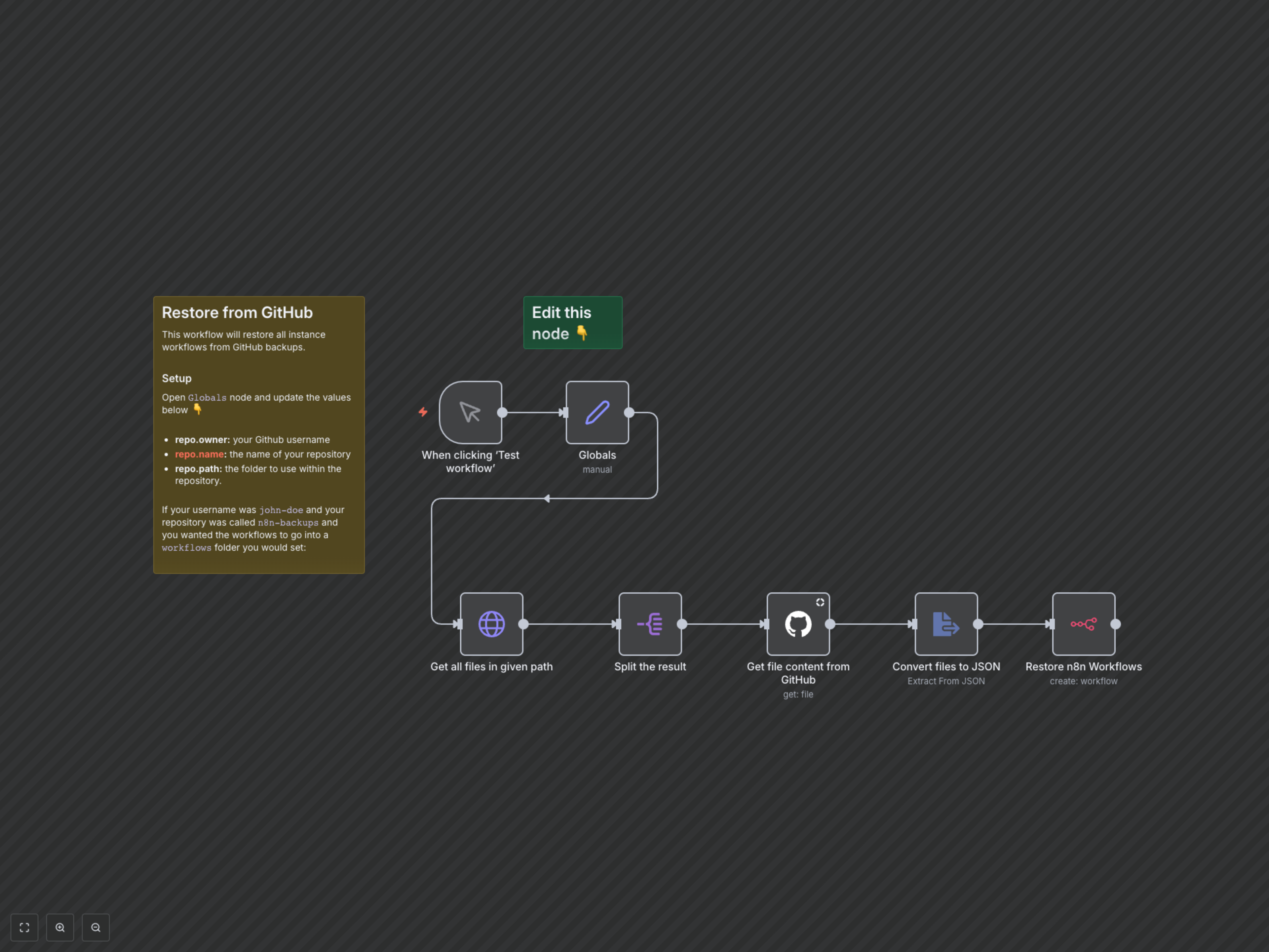 Workflow Output