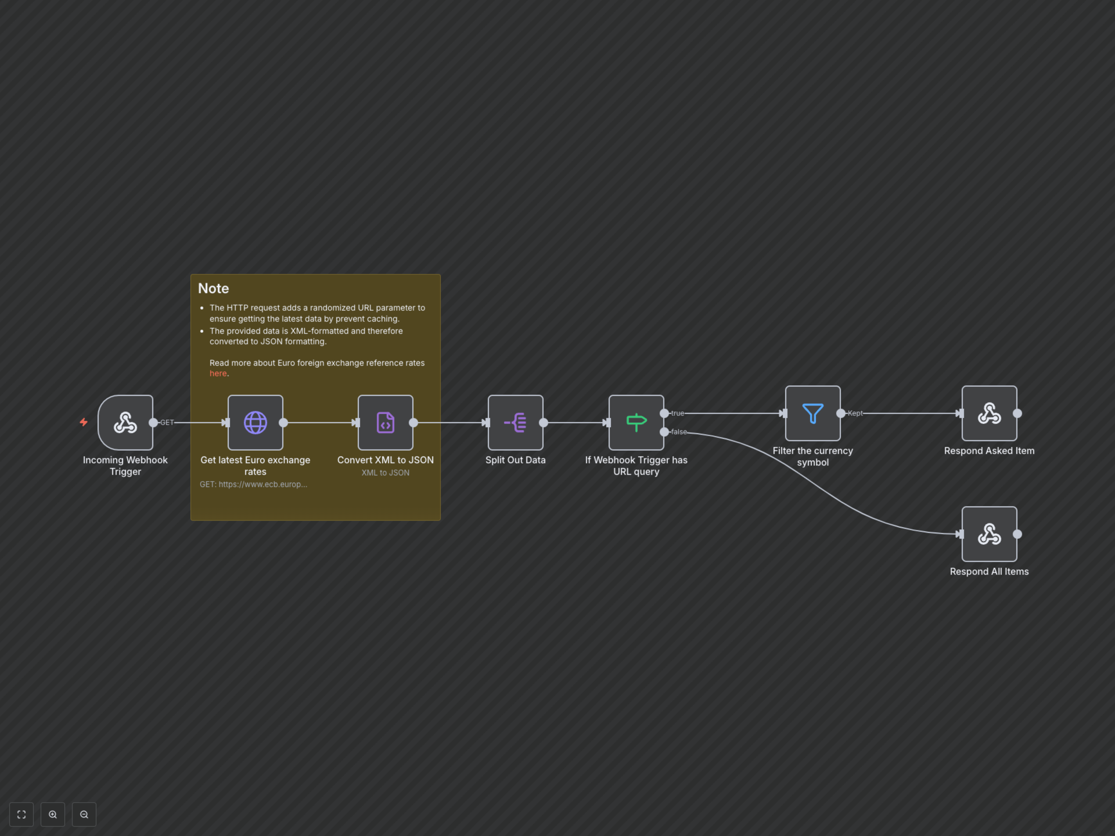Workflow Output