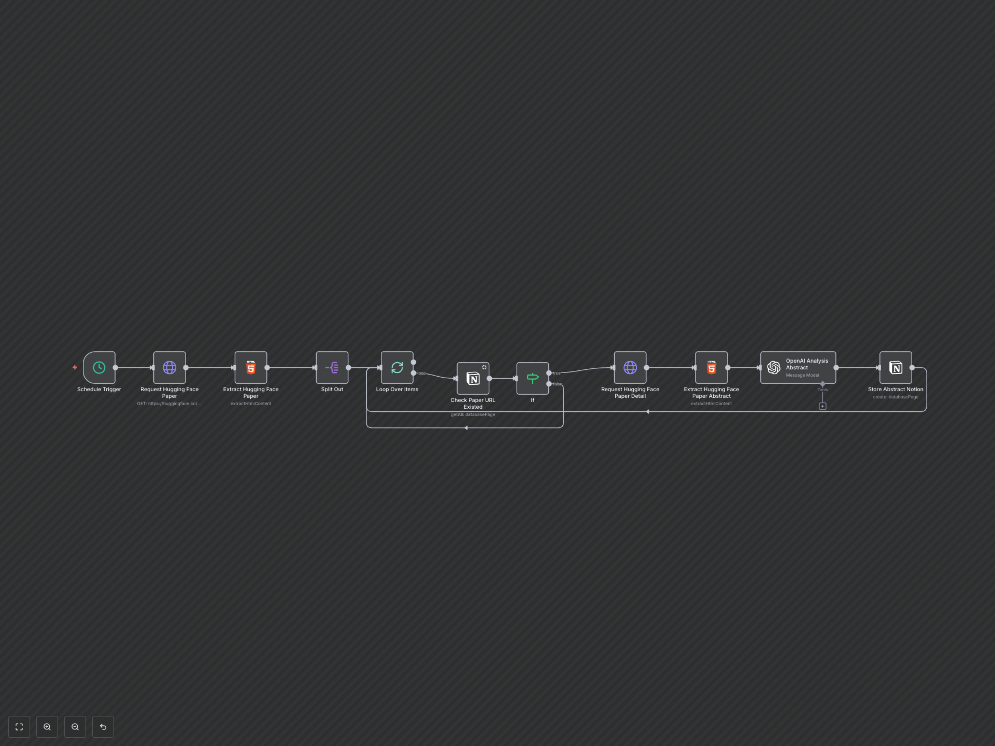 Automate AI Research: Daily Hugging Face Papers Summarized in Notion