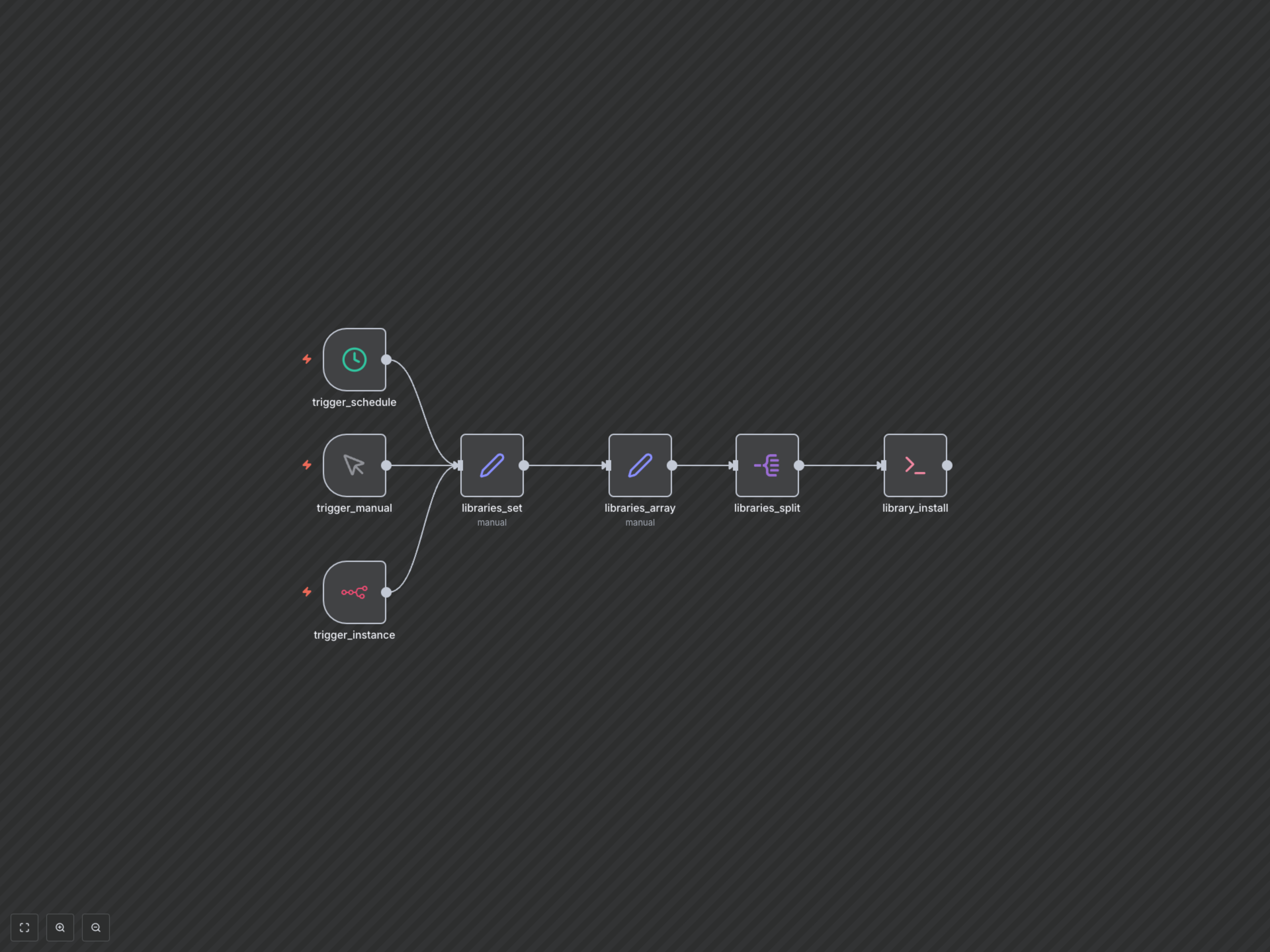 Workflow Output