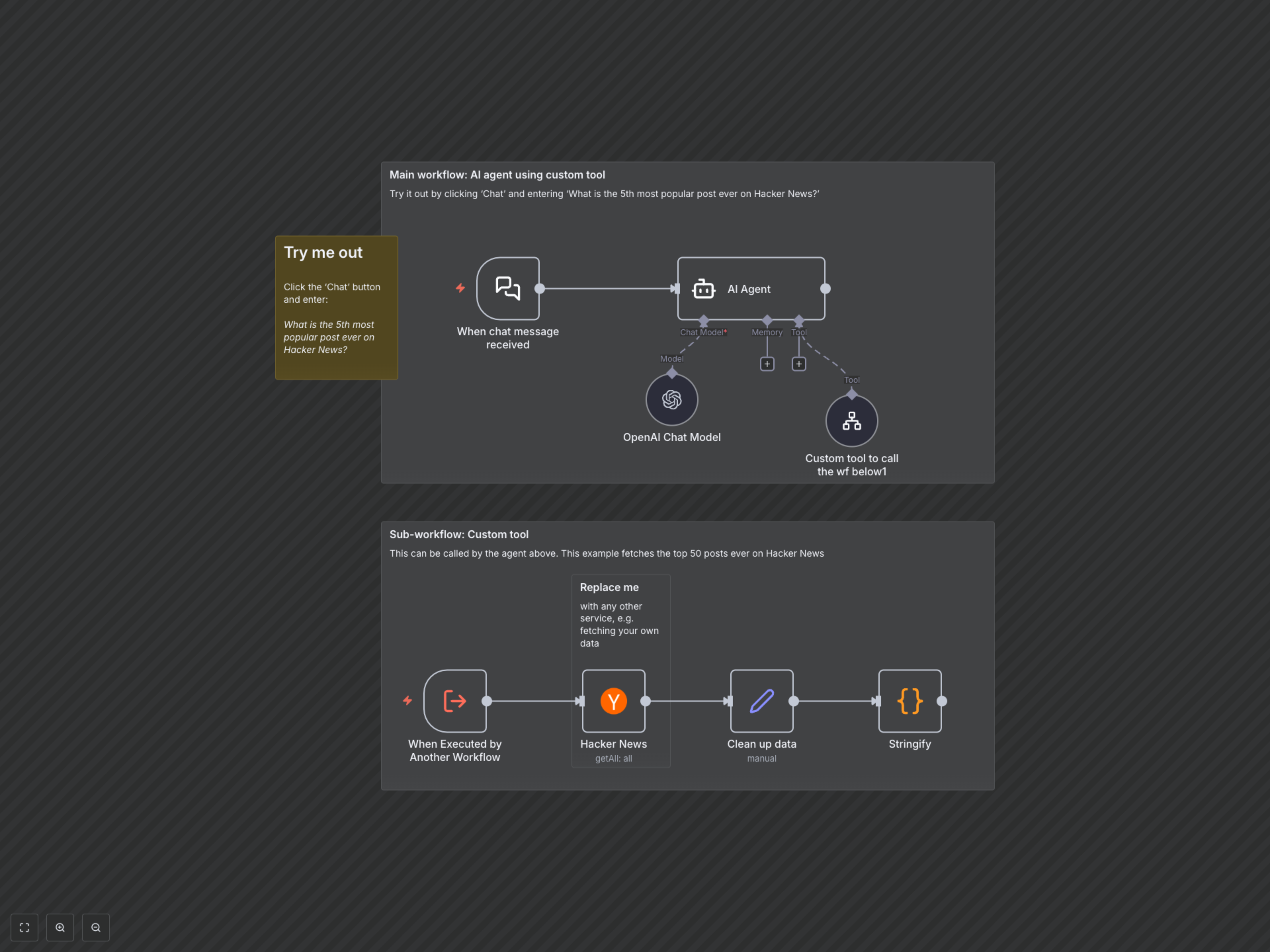 Workflow Output