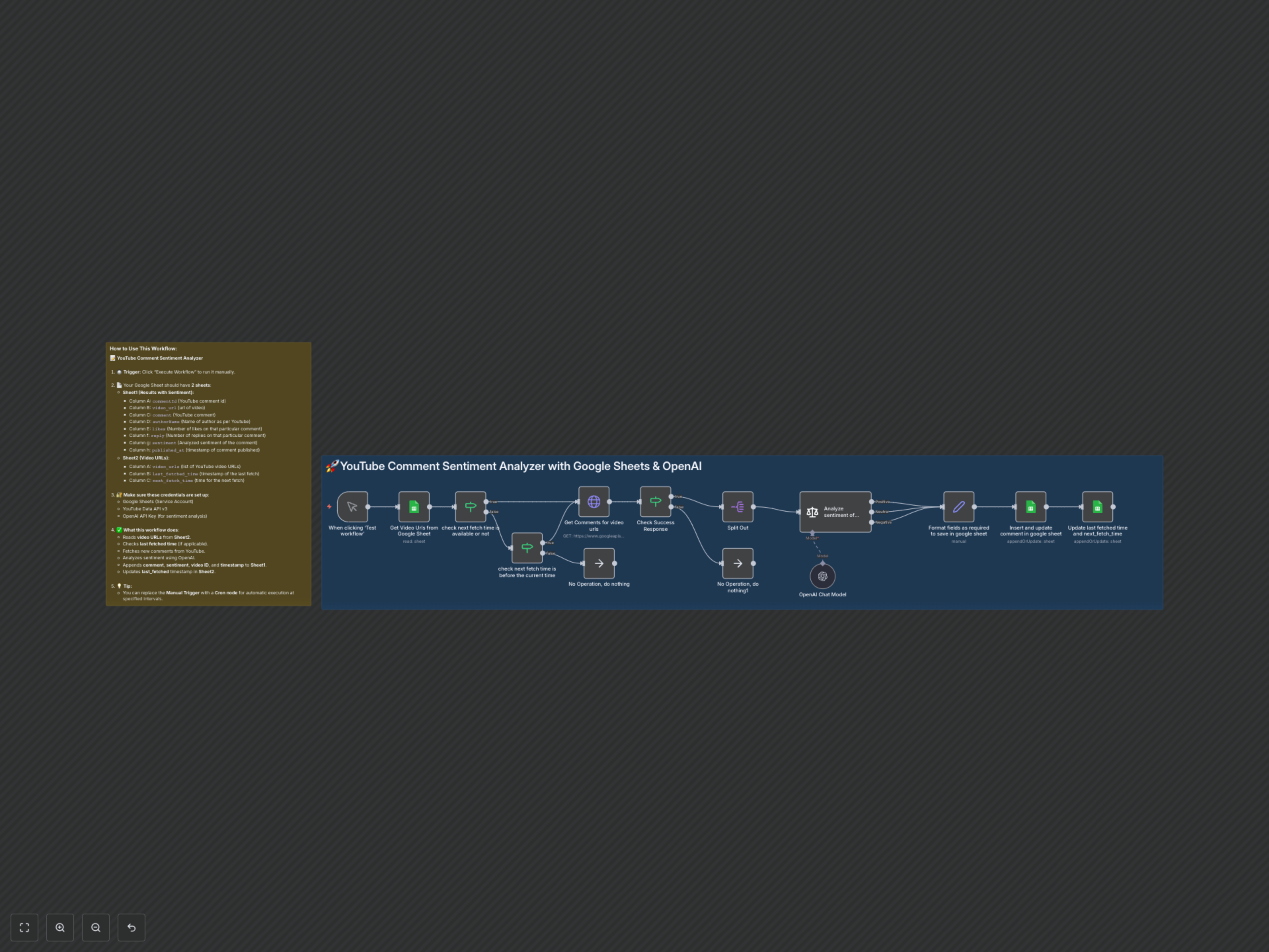 Workflow Output