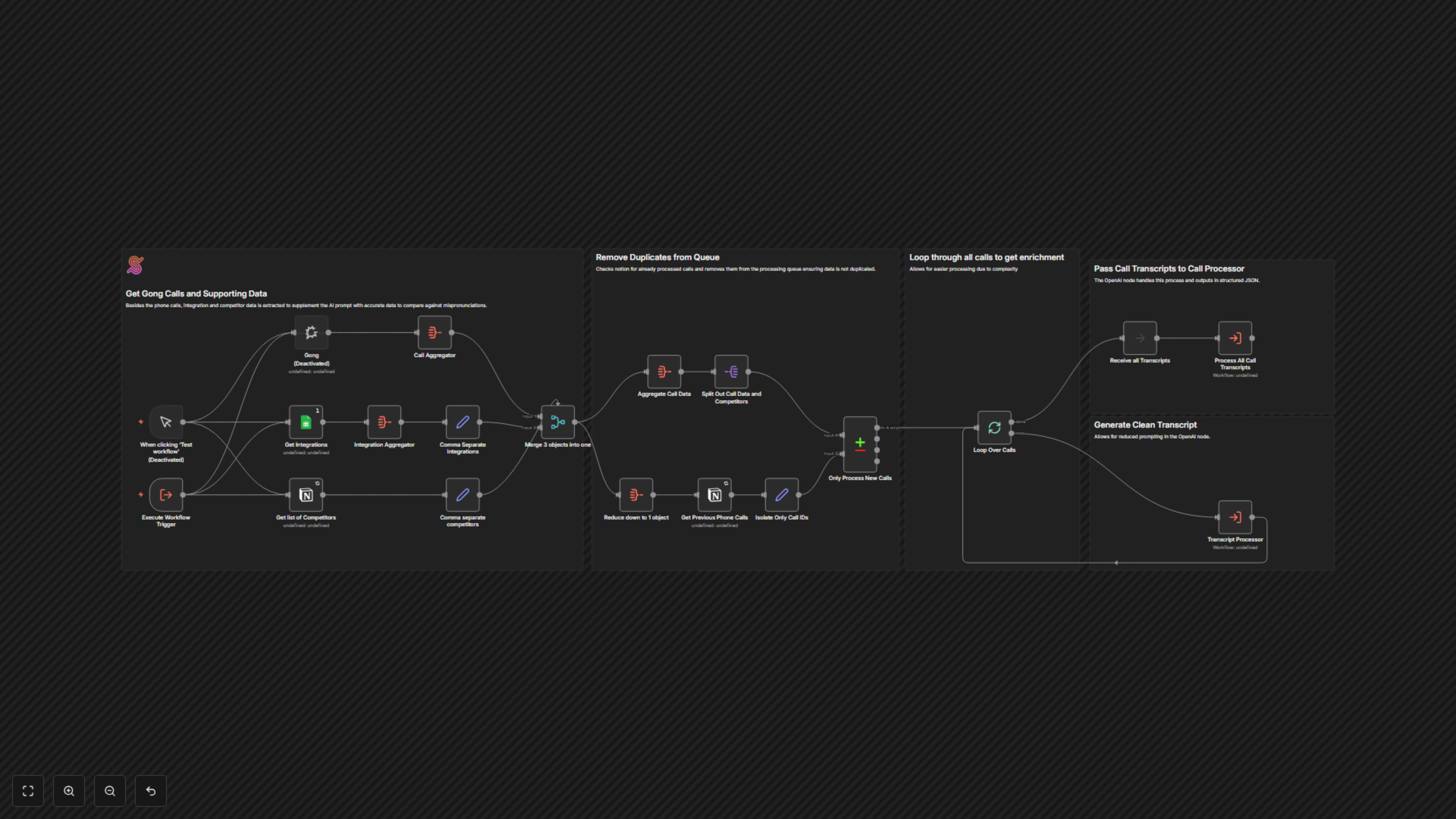 AI-Powered Gong Call Processing: Extract Insights, Prevent Duplicates