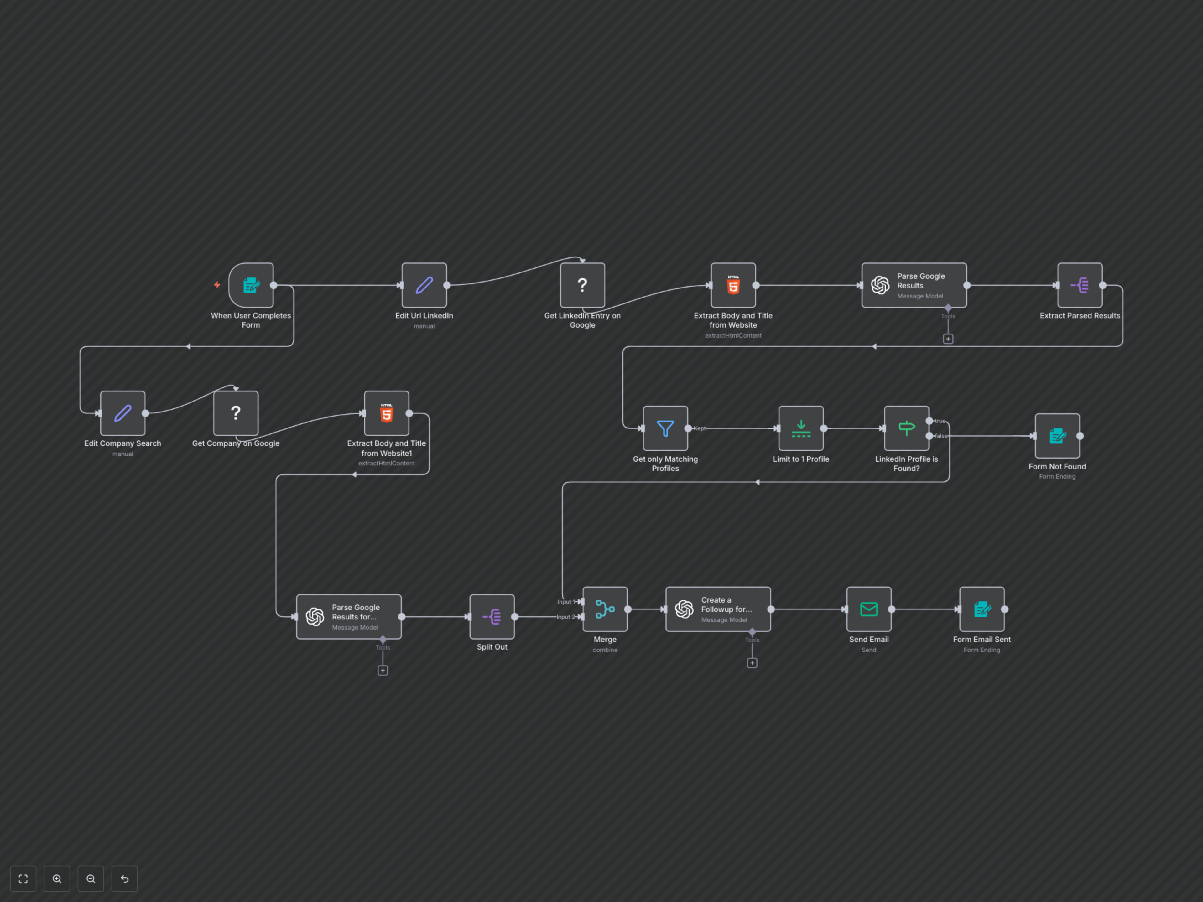 Workflow Output