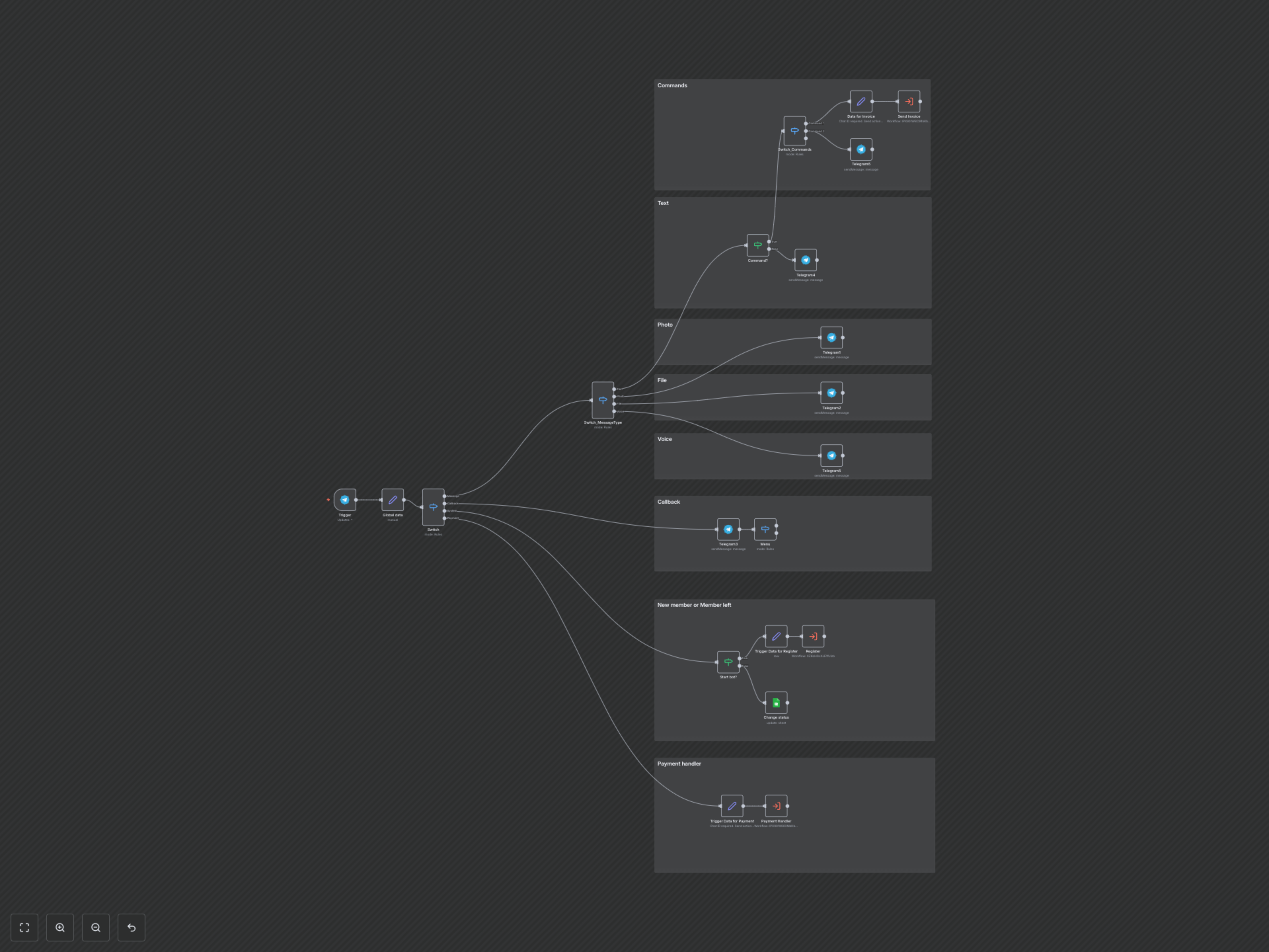 Workflow Output