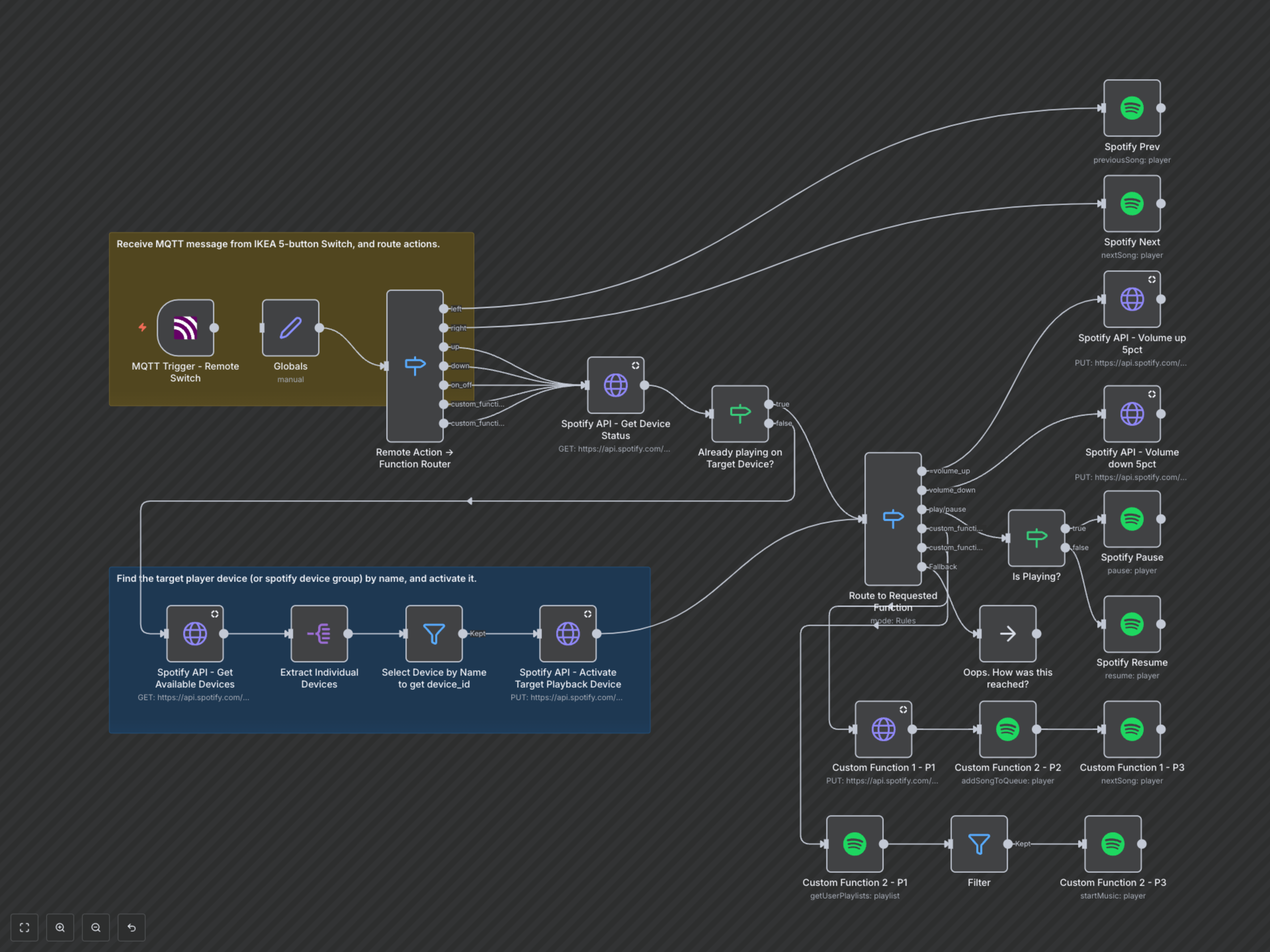 Workflow Output