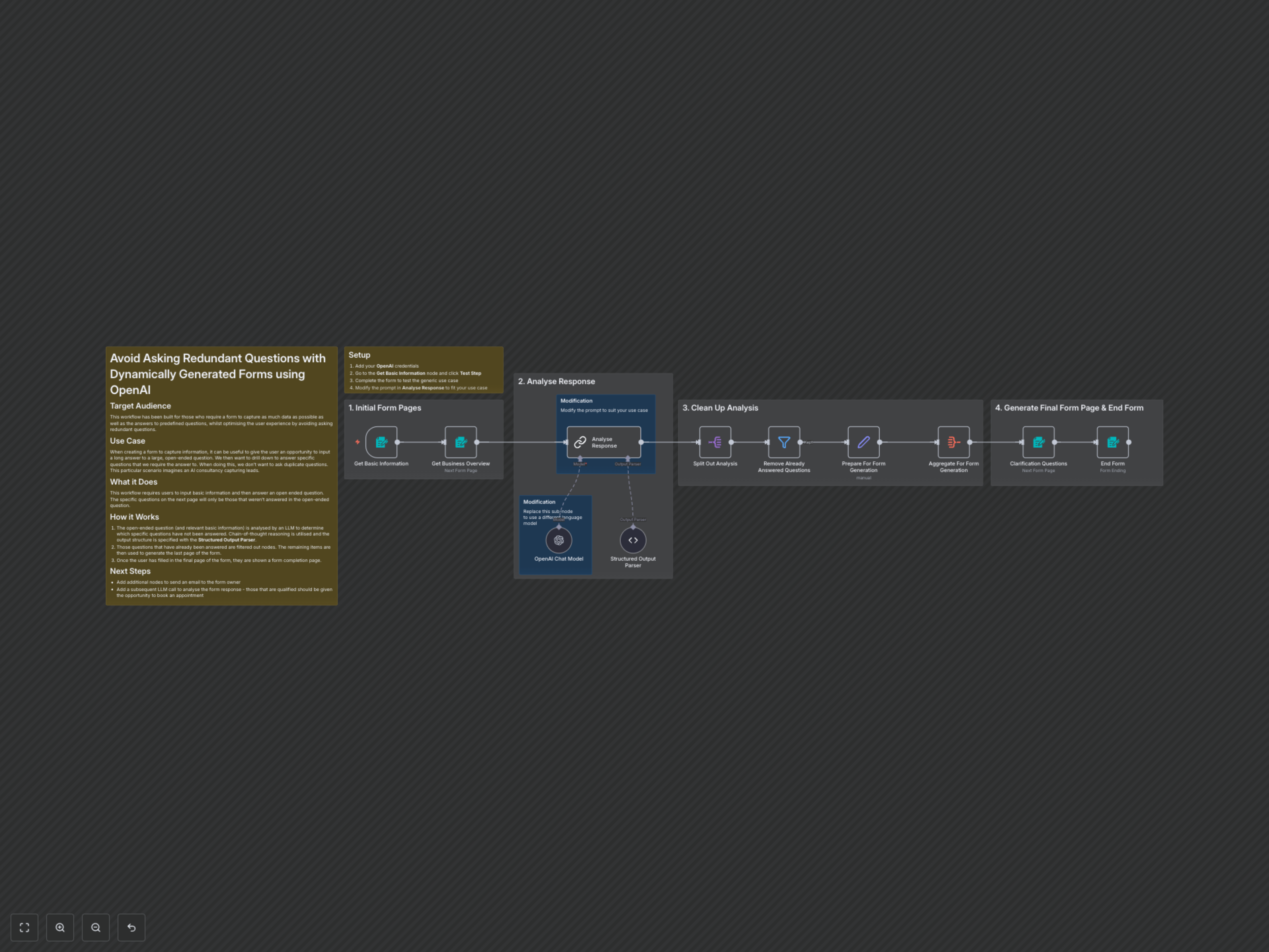 Workflow Output