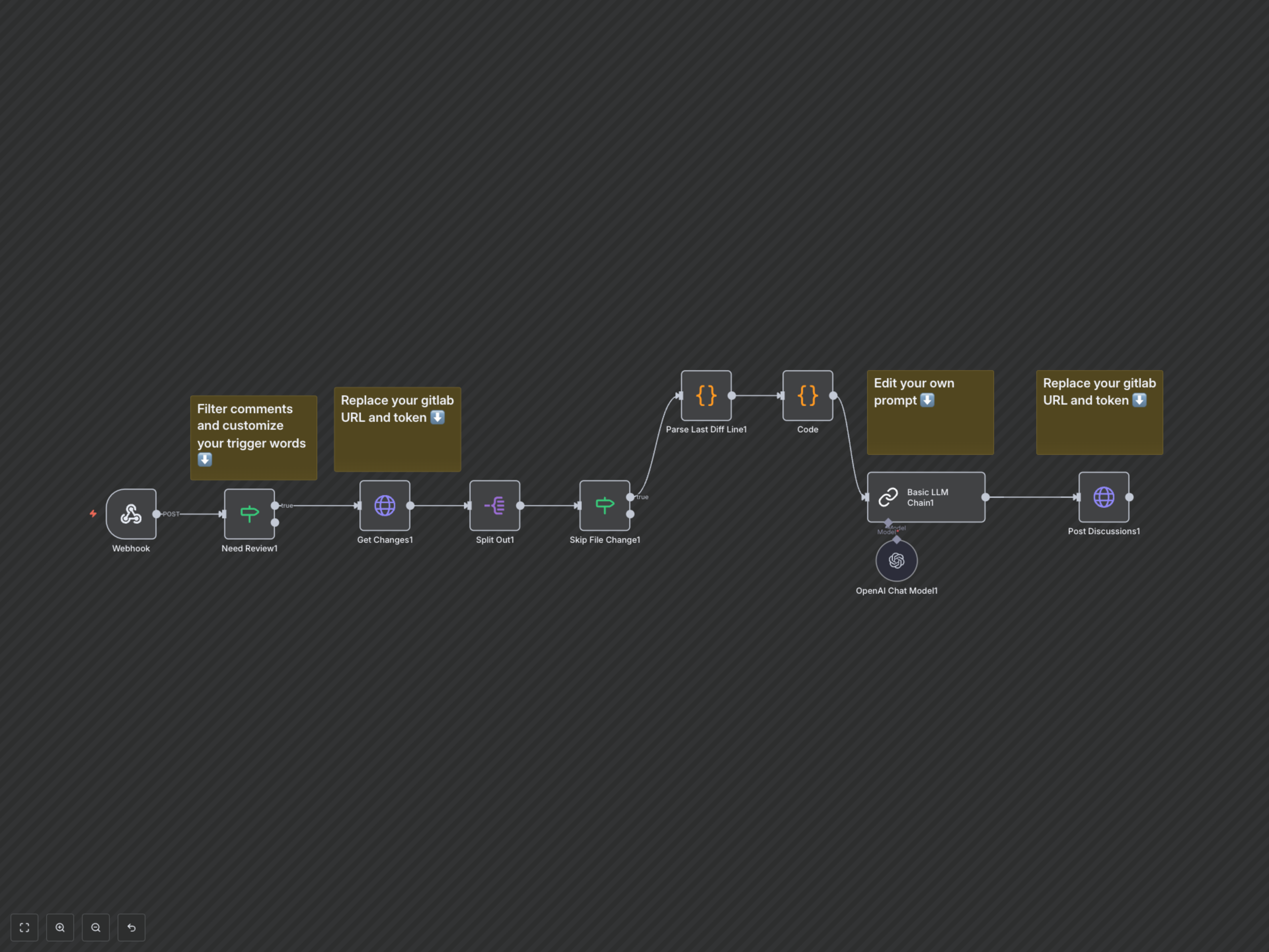 Workflow Output