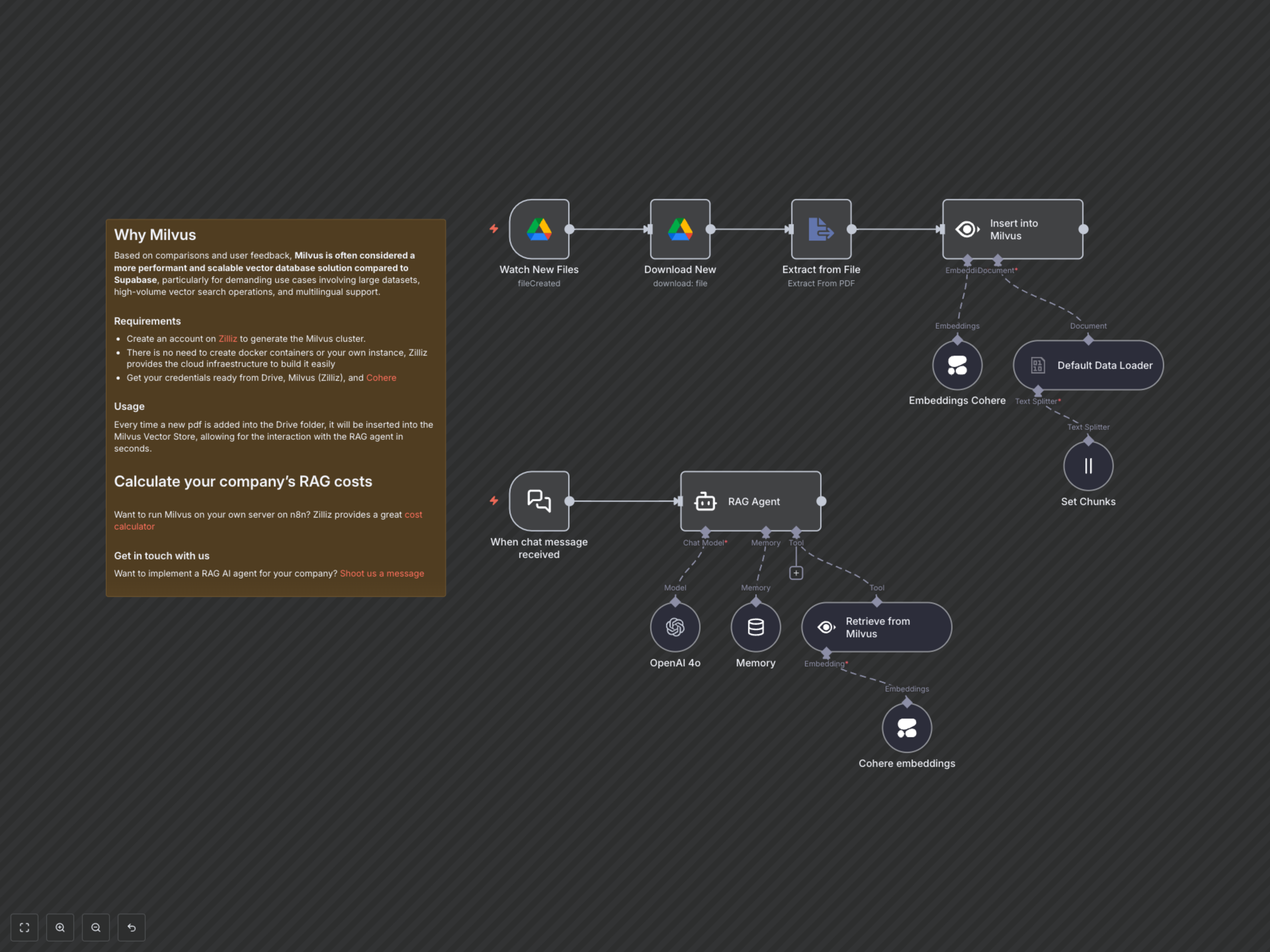 Workflow Output