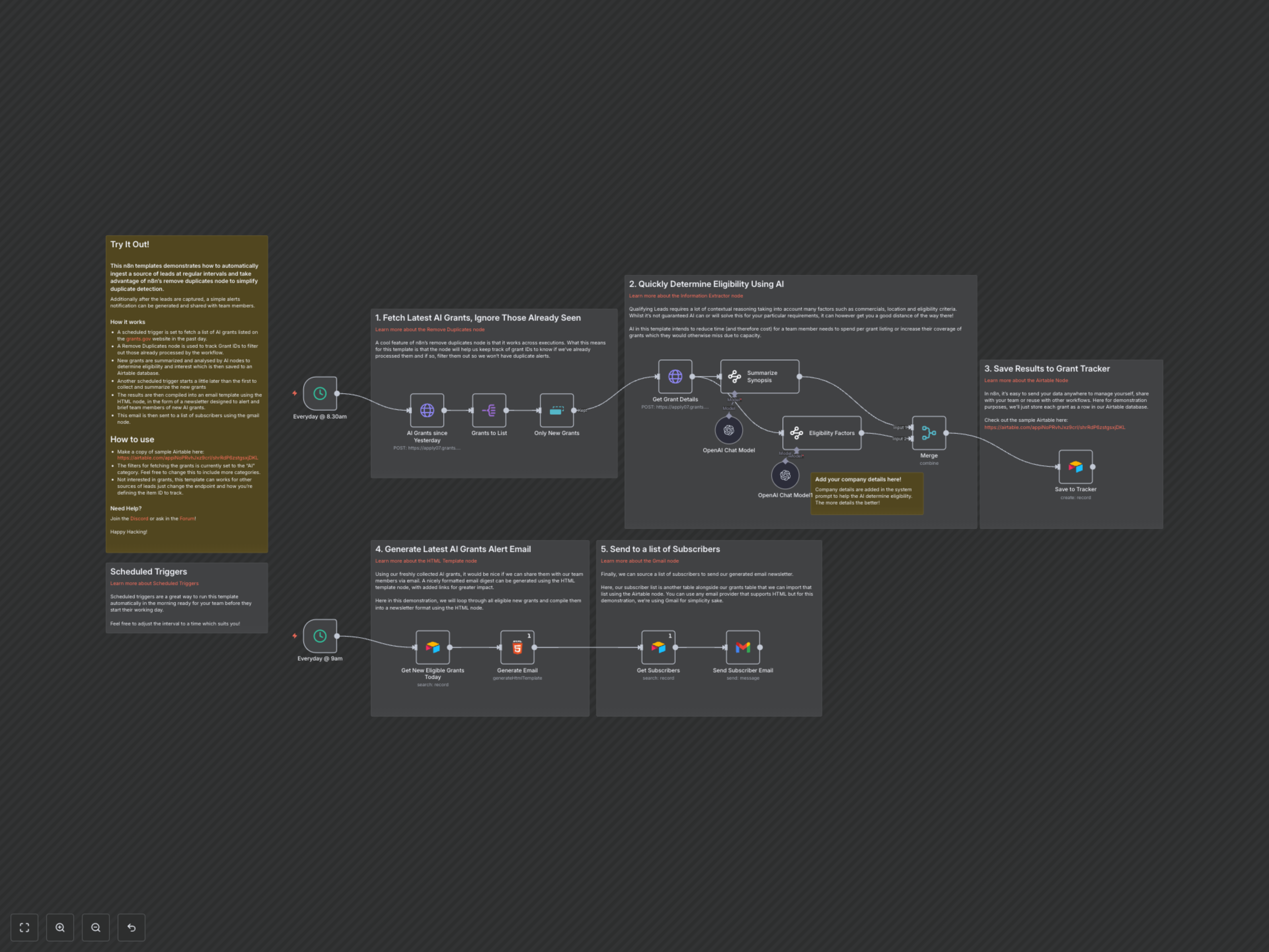 Workflow Output